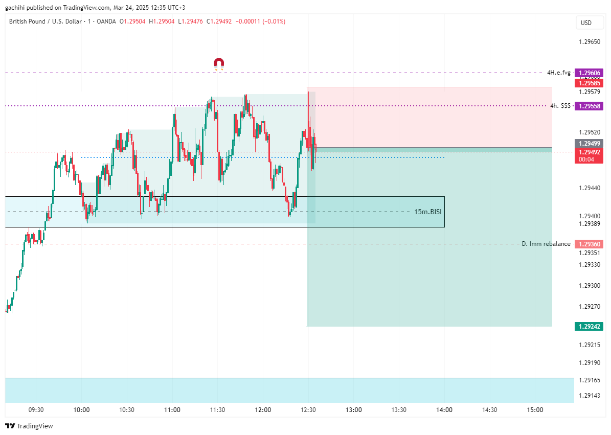 OANDA:GBPUSD Chart Image by gachihi