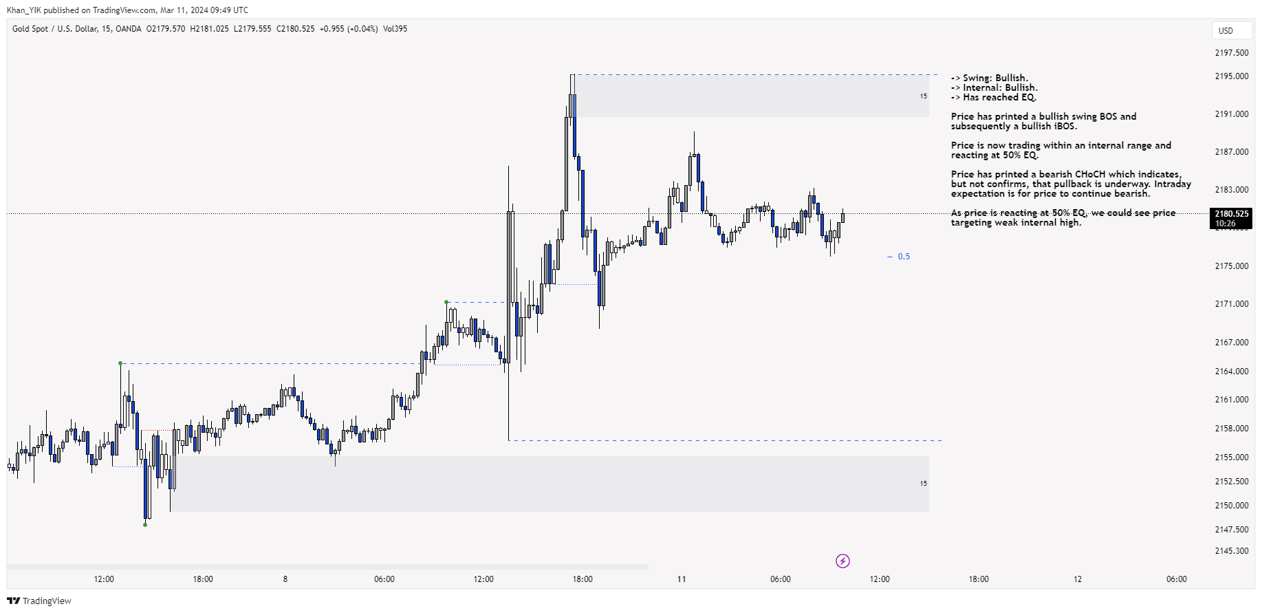 OANDA:XAUUSD Chart Image by Khan_YIK