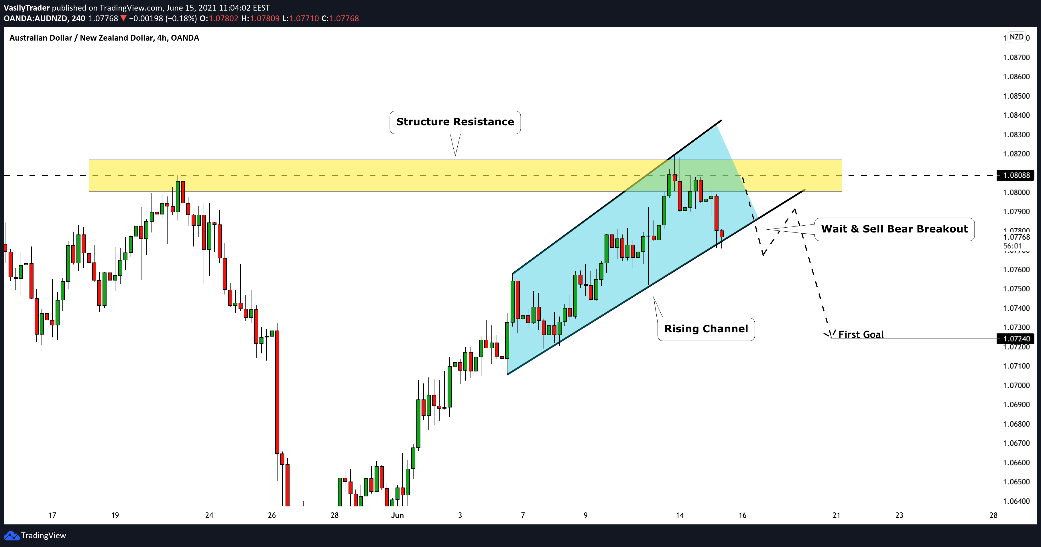  Chart Image