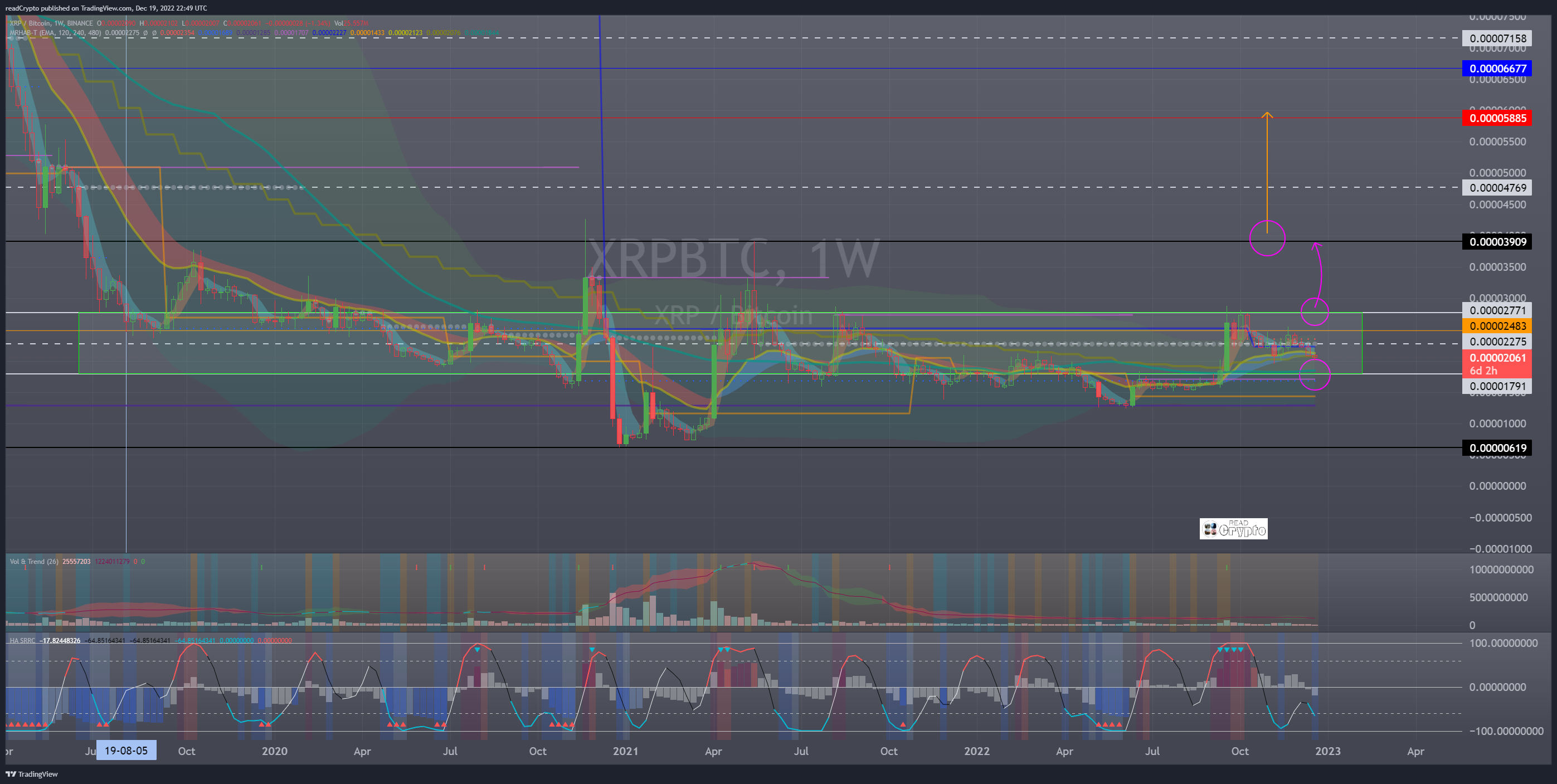 BINANCE:XRPBTC Chart Image by readCrypto