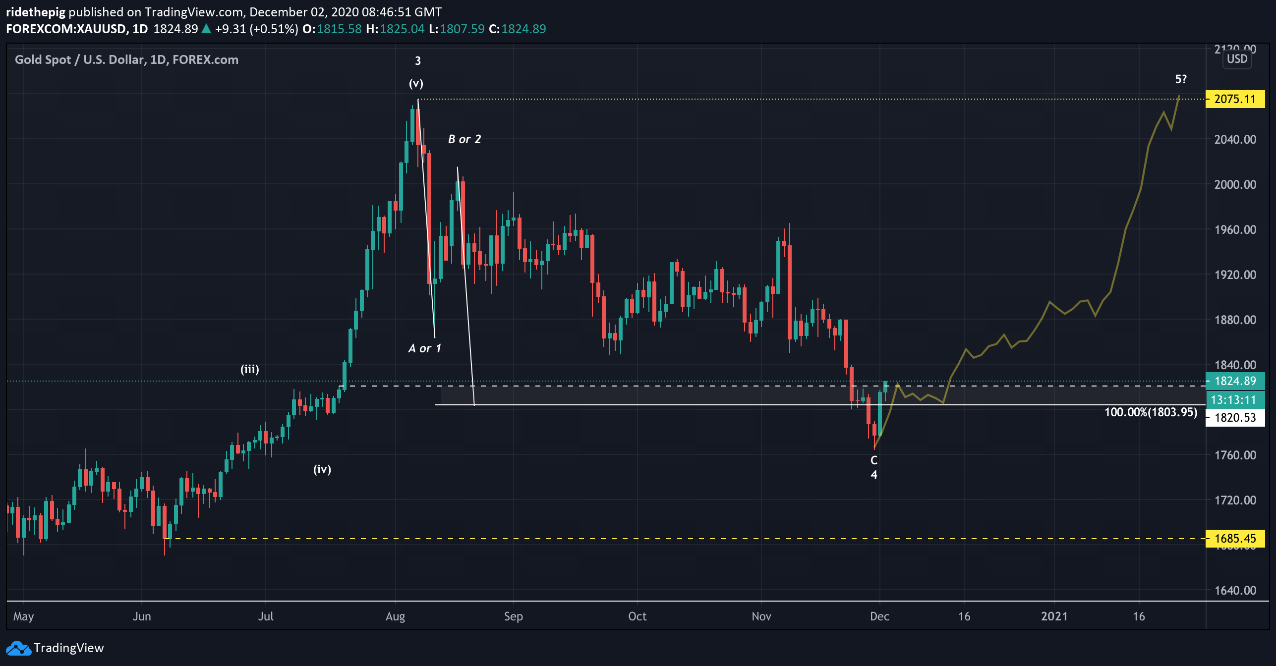  Chart Image