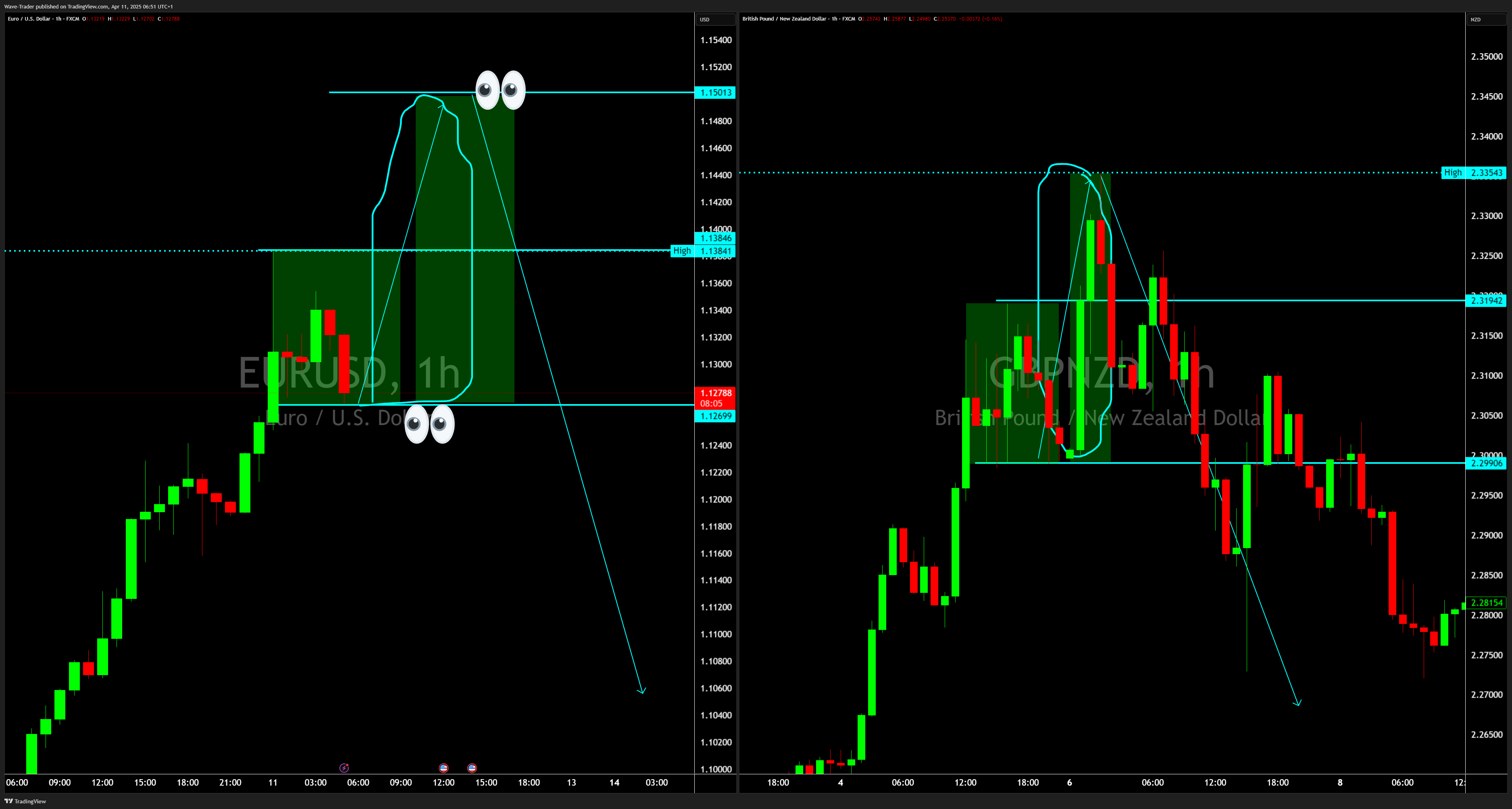 FX:GBPNZD Chart Image by Wave-Trader