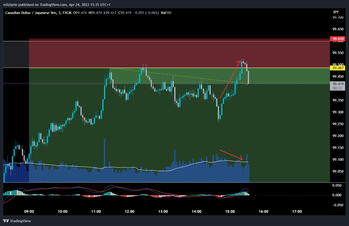 FX:CADJPY Chart Image by vsliziario
