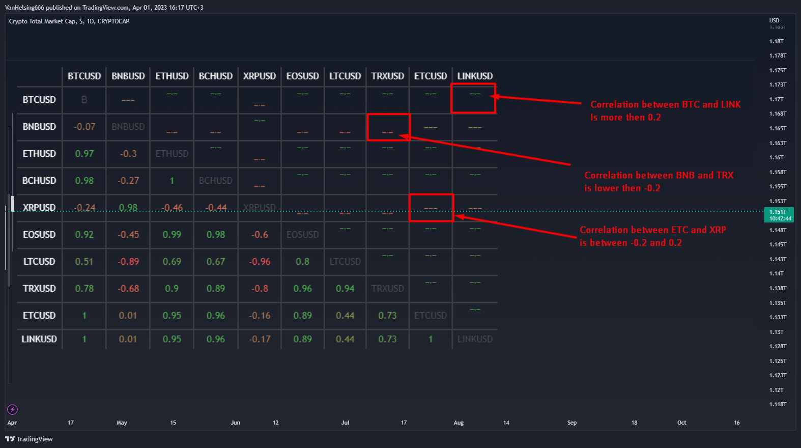 CRYPTOCAP:TOTAL Chart Image by VanHe1sing