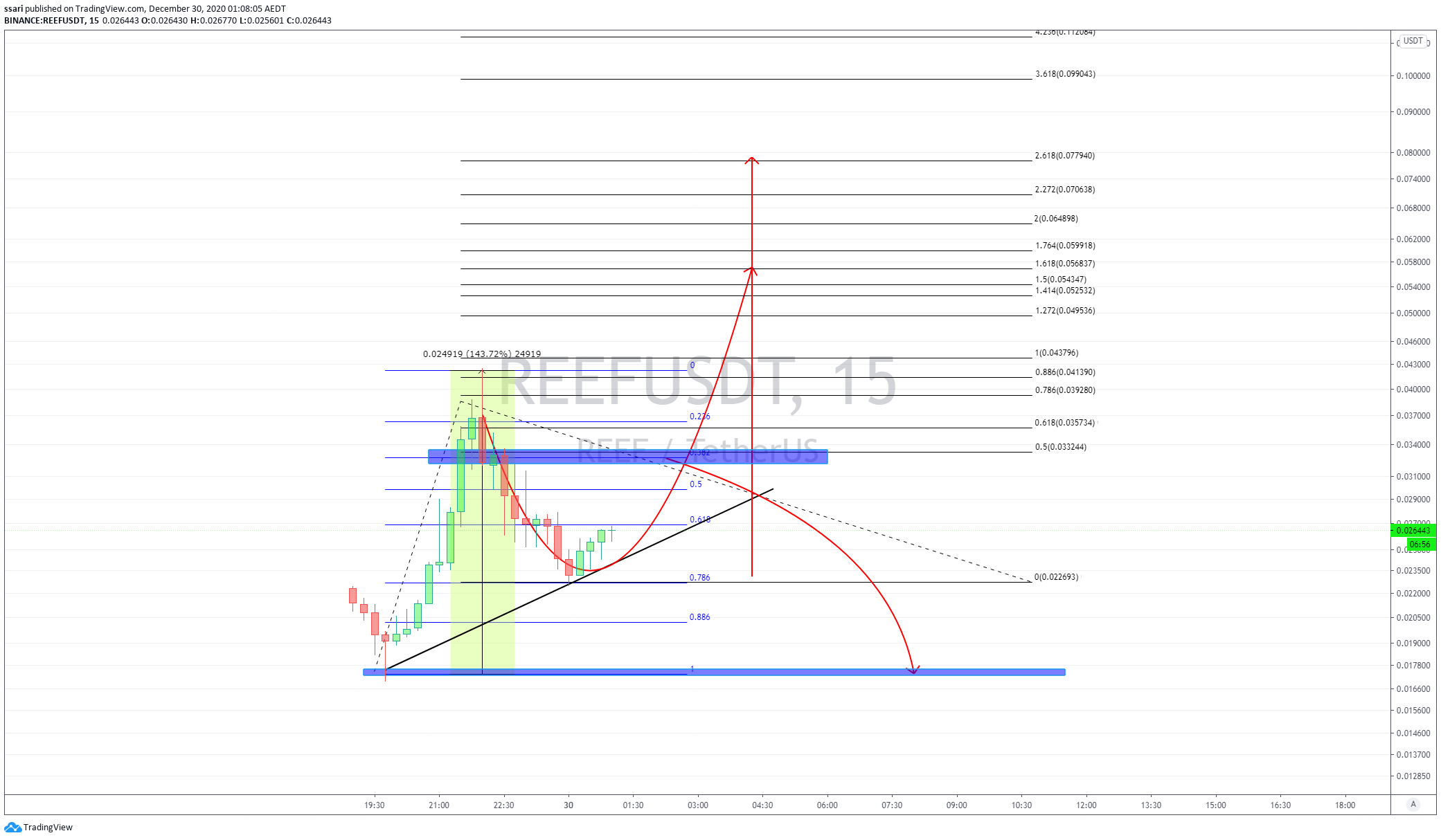  Chart Image