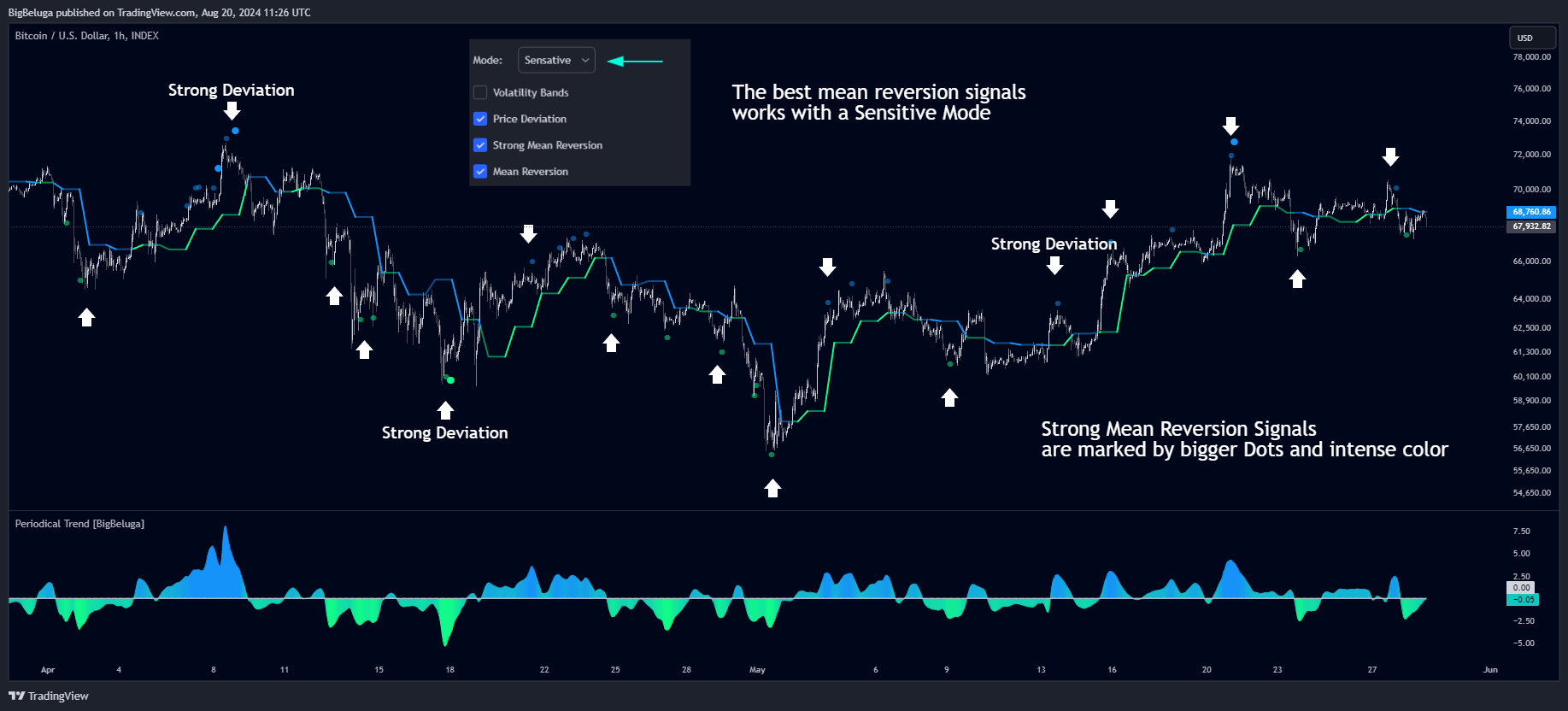 INDEX:BTCUSD Chart Image by BigBeluga