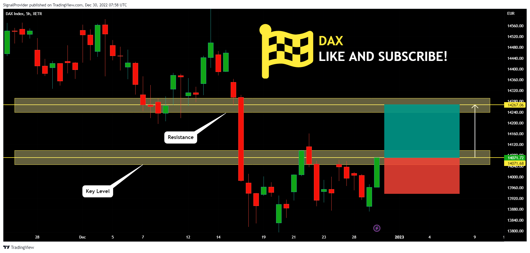 XETR:DAX Chart Image by SignalProvider