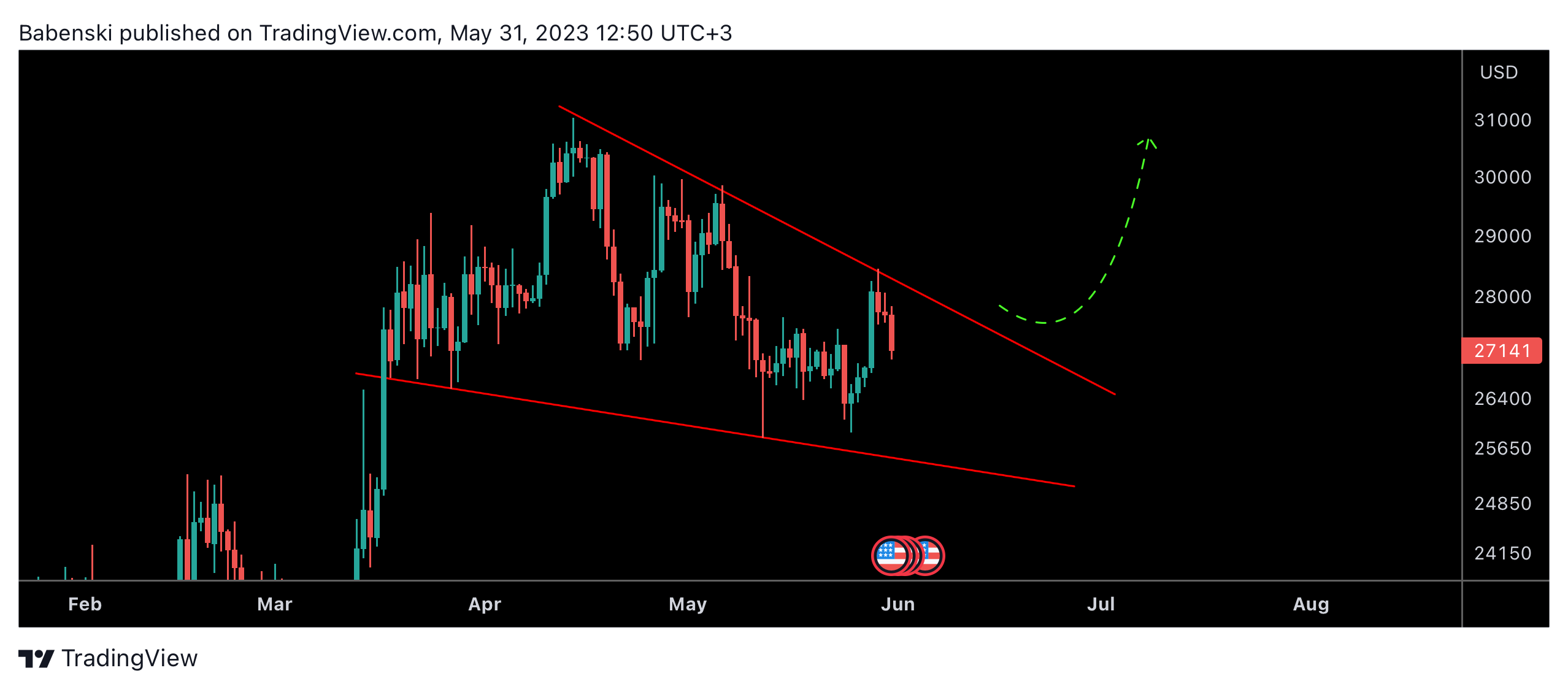 BITSTAMP:BTCUSD Chart Image by Babenski