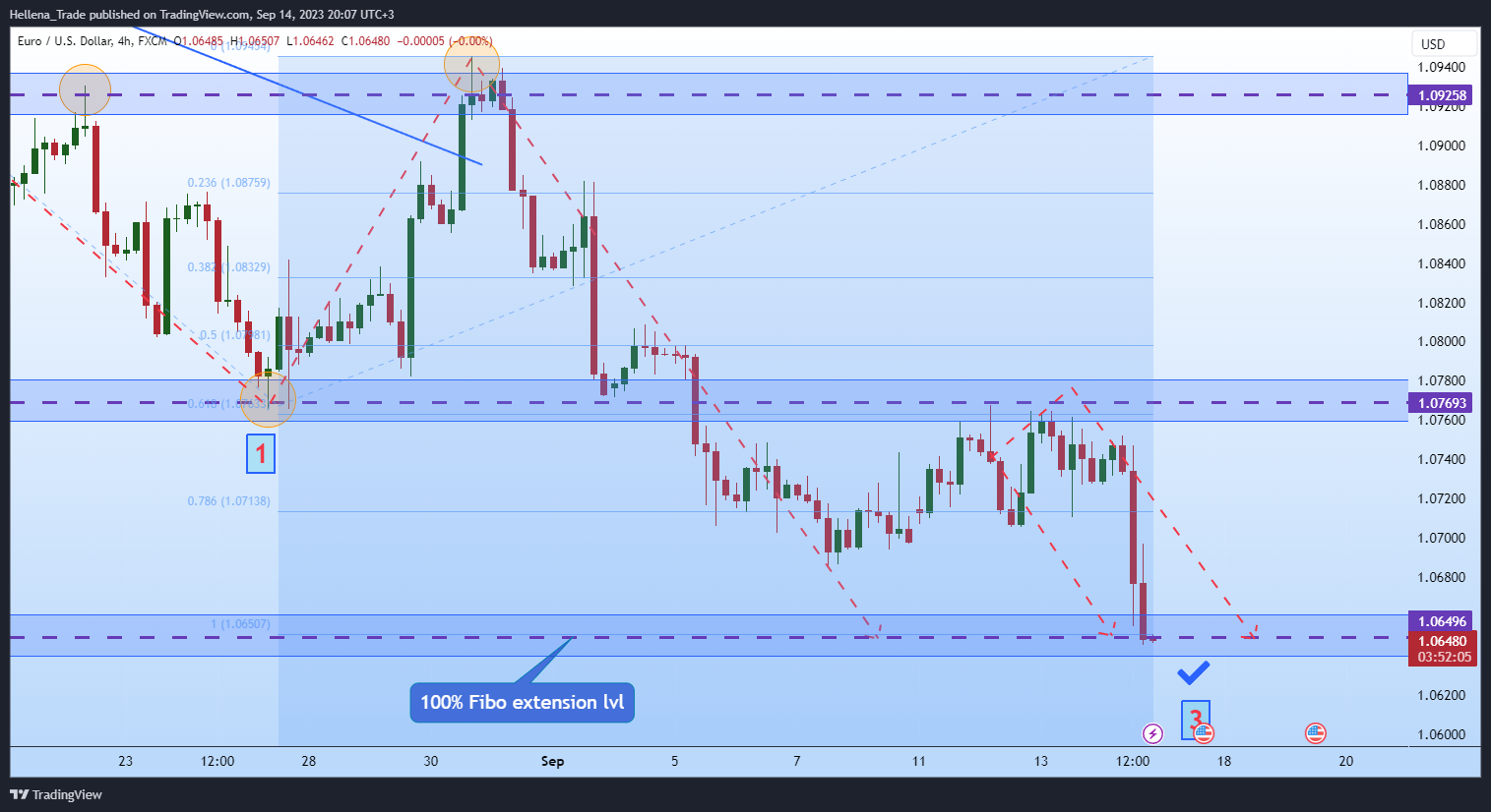 FX:EURUSD Chart Image by Hellena_Trade