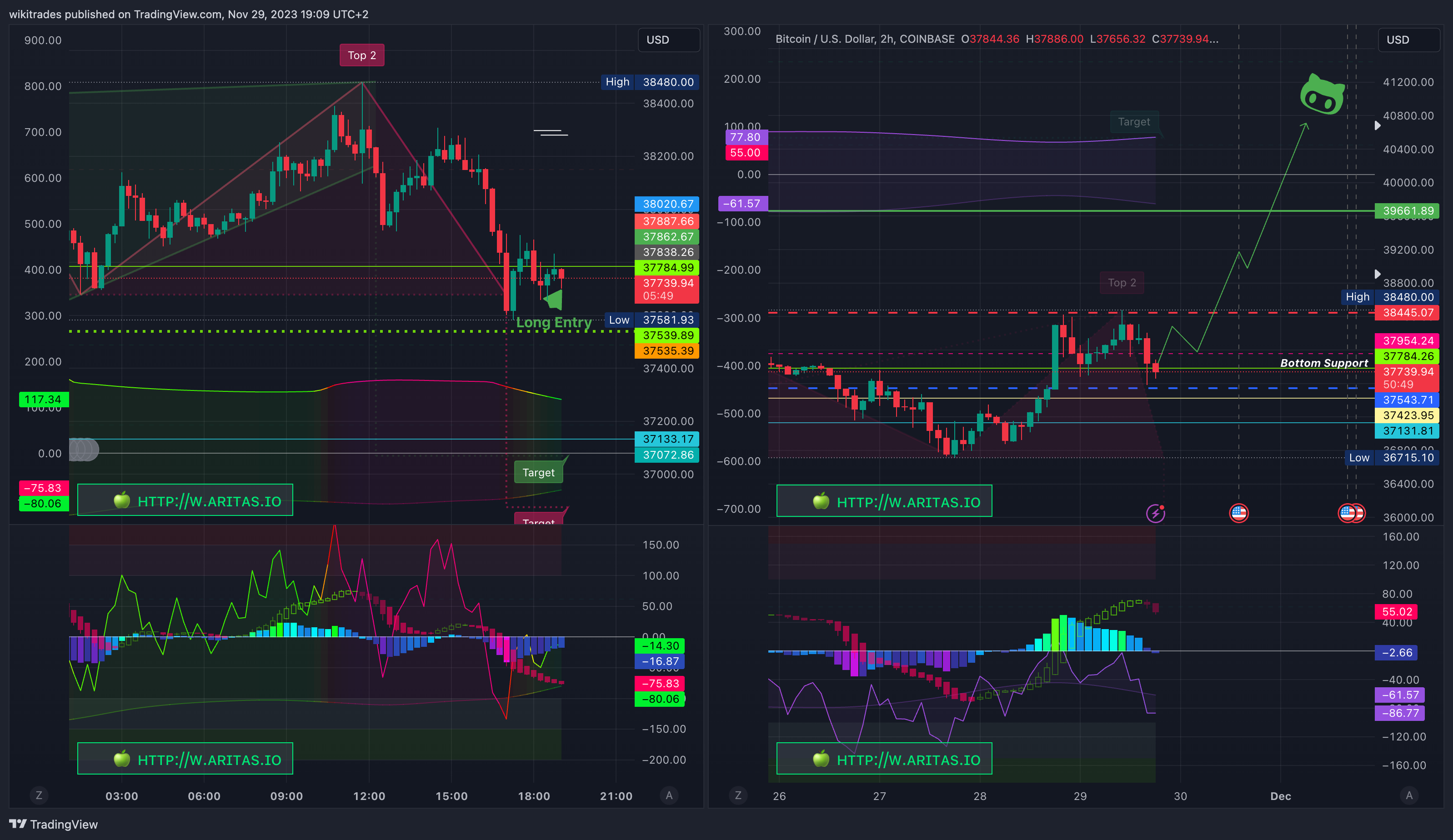 COINBASE:BTCUSD Chart Image by wikitrades