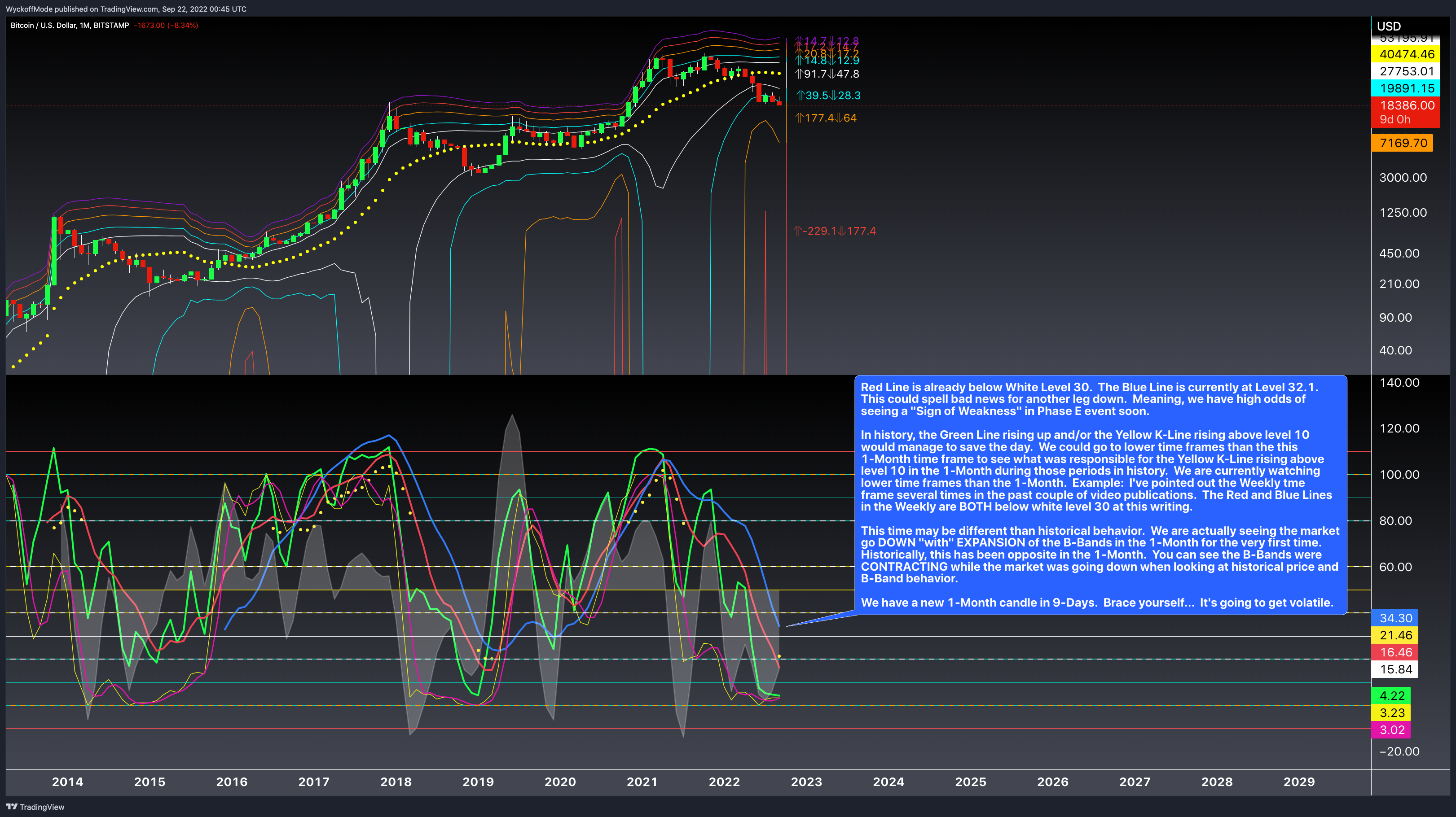 BITSTAMP:BTCUSD Chart Image by WyckoffMode