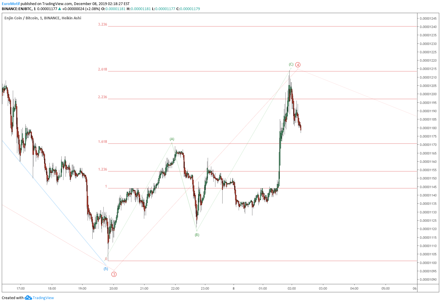  Chart Image