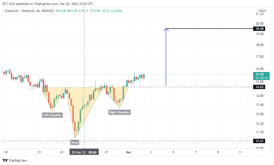 BINANCE:LINKUSDT Chart Image by BTC-XLM