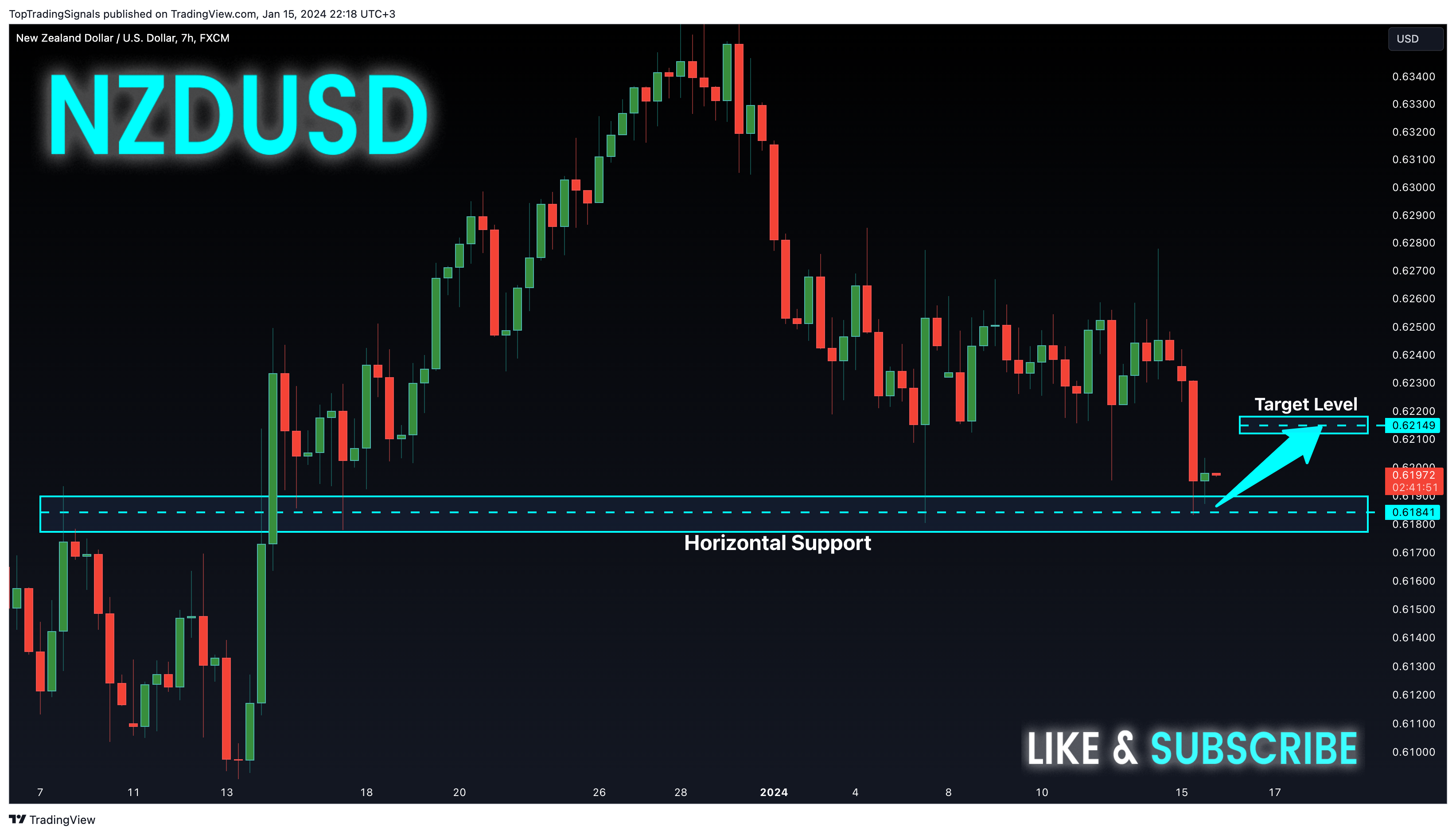 FX:NZDUSD Chart Image by TopTradingSignals
