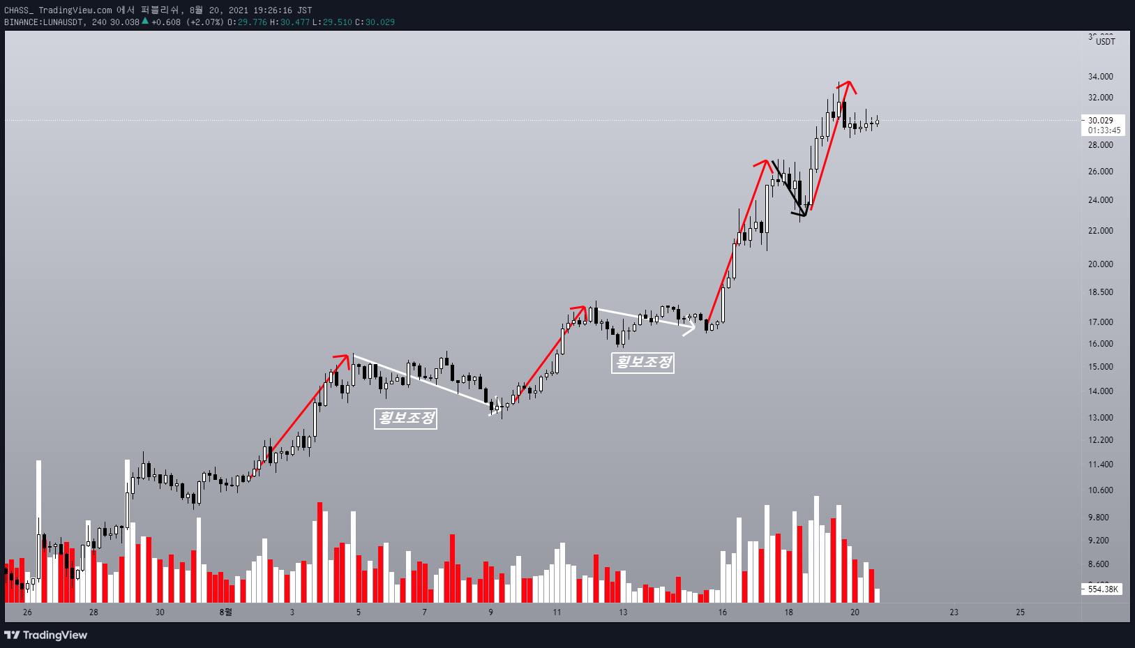  Chart Image