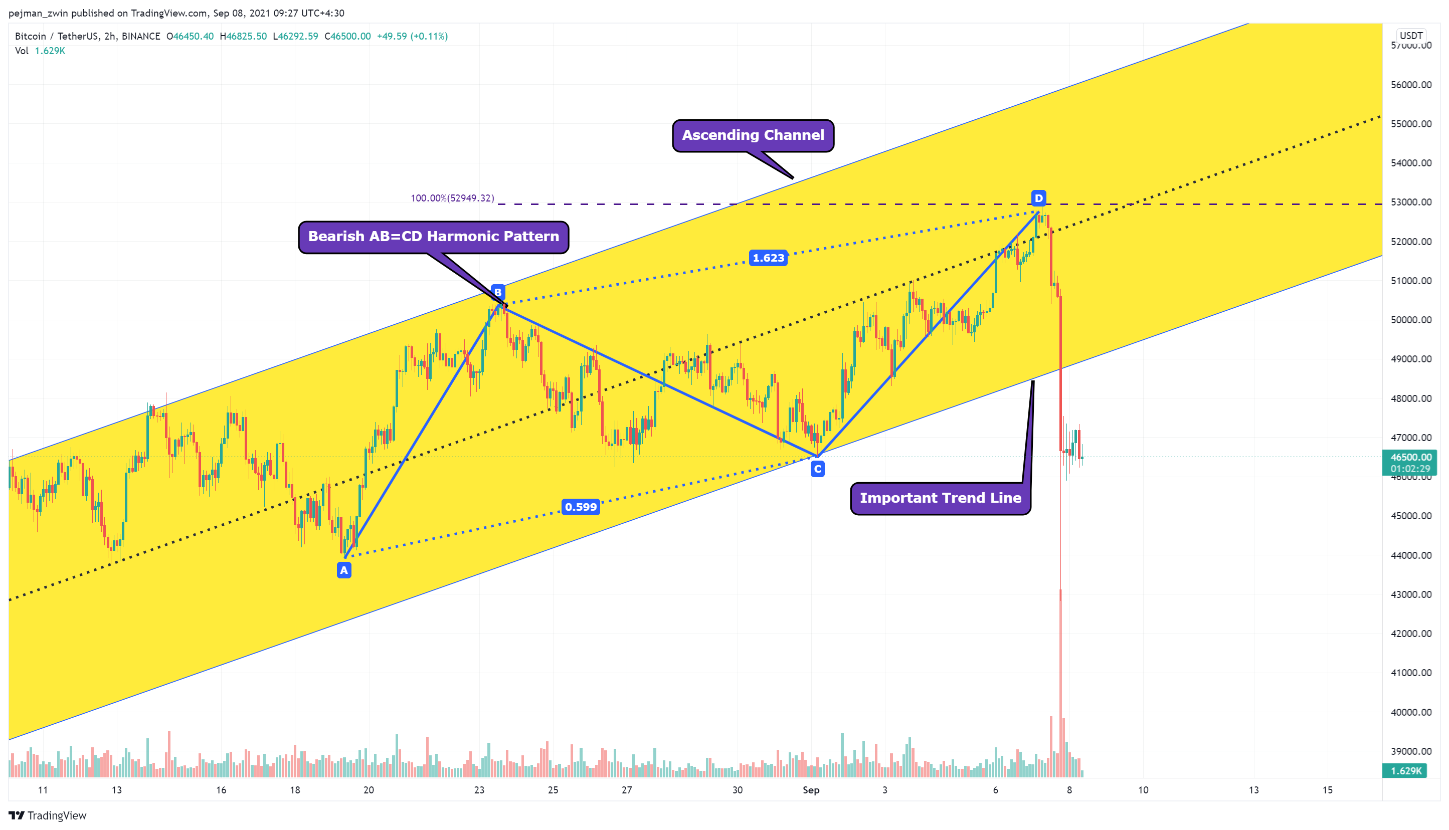  Chart Image
