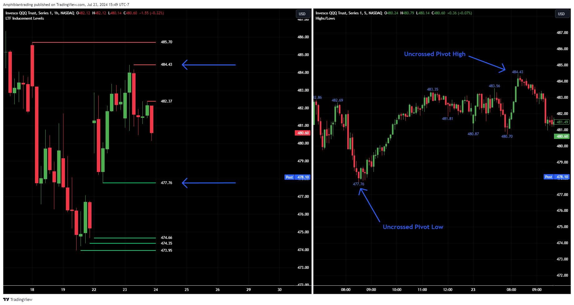 BATS:QQQ Chart Image by Amphibiantrading