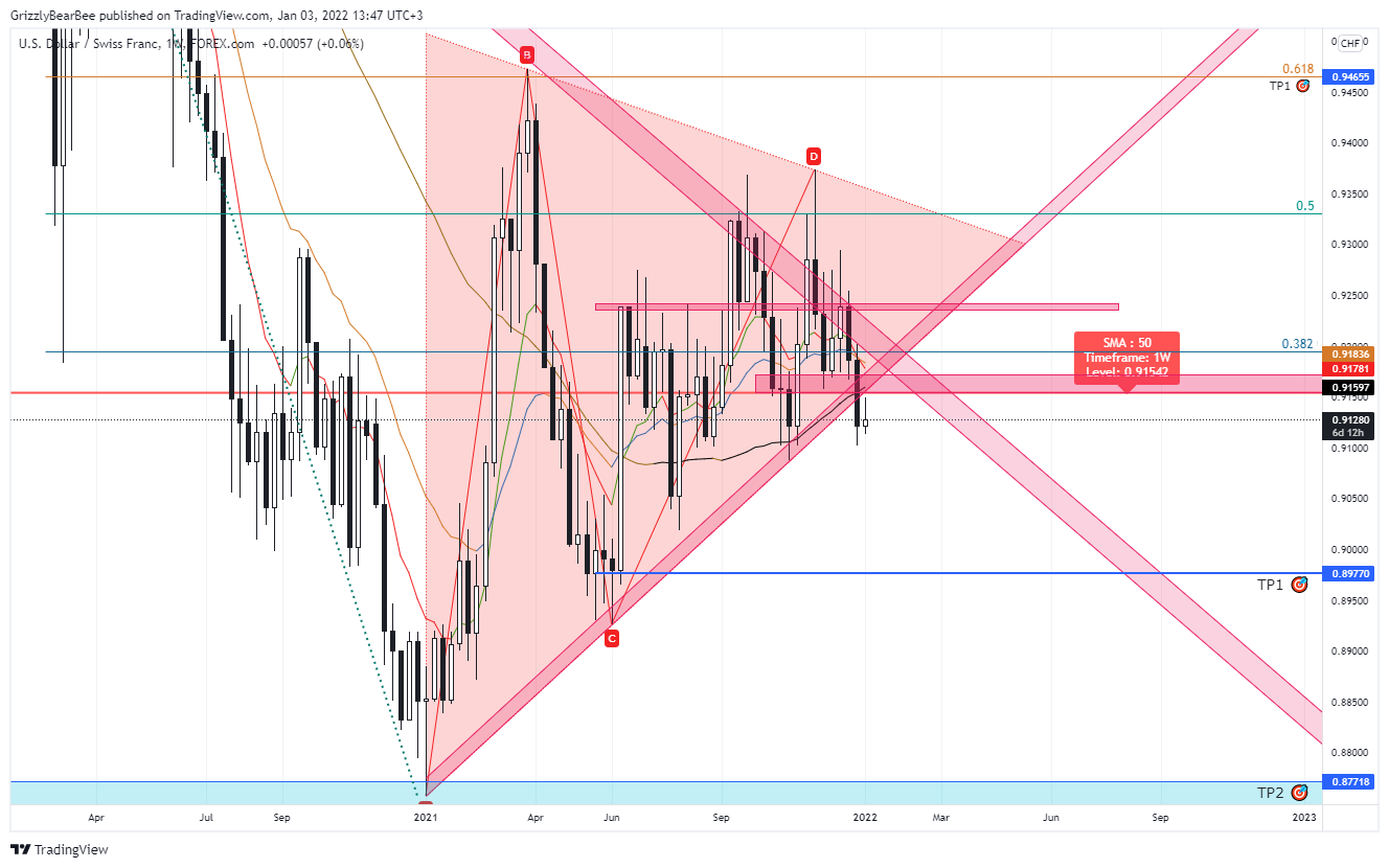 FOREXCOM:USDCHF Chart Image by GrizzlyBearBee