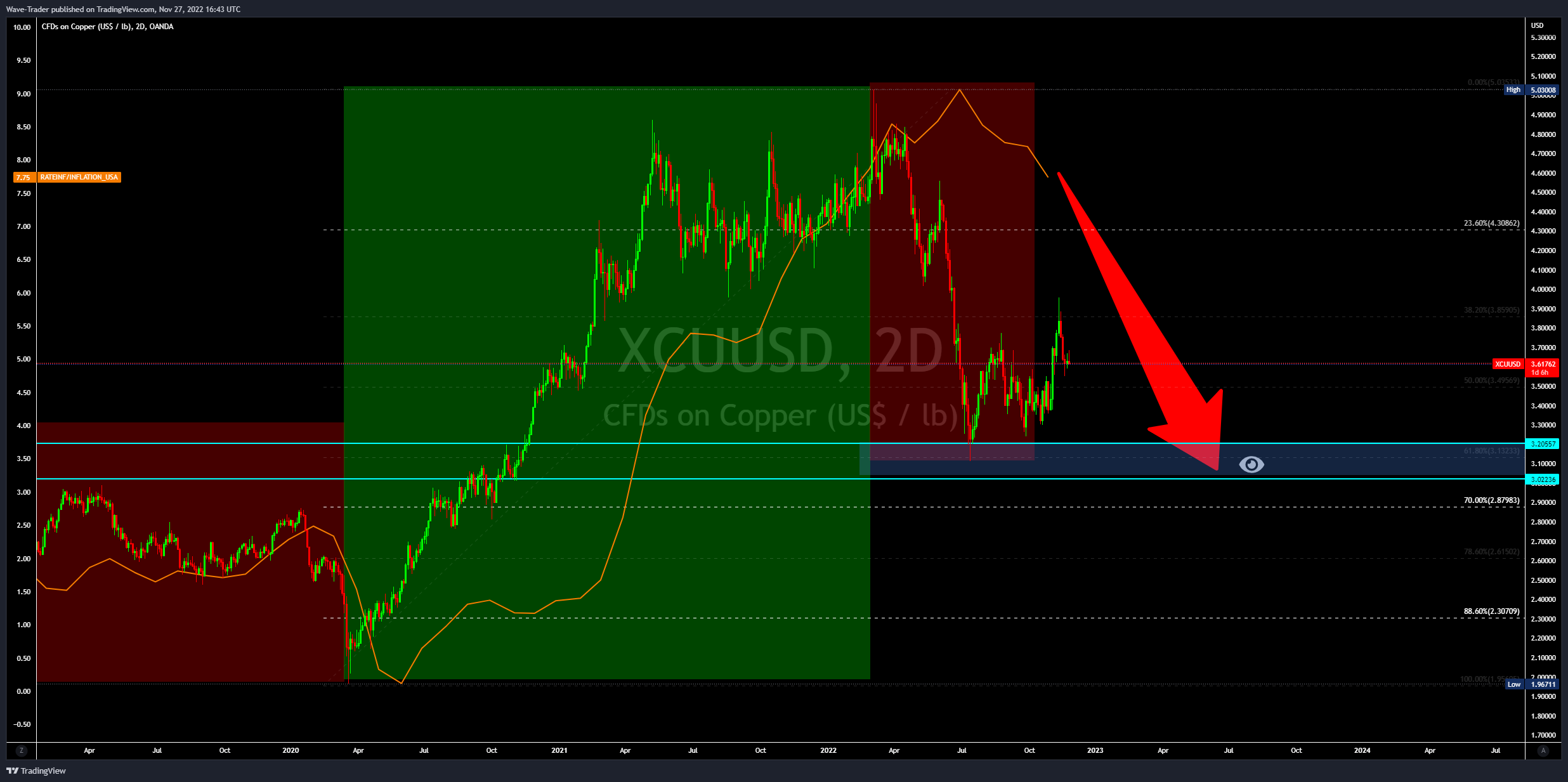 OANDA:XCUUSD Chart Image by Wave-Trader