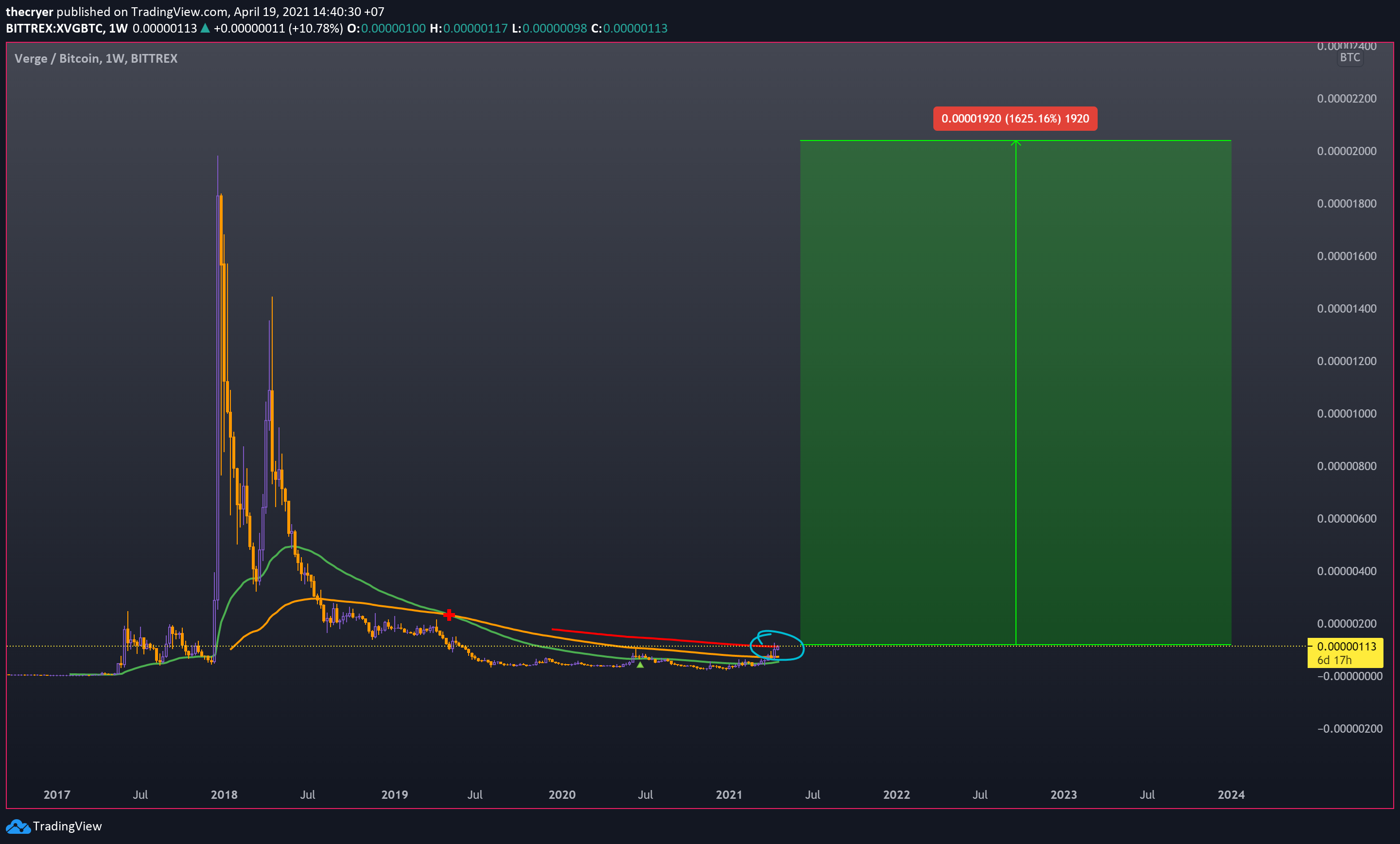  Chart Image