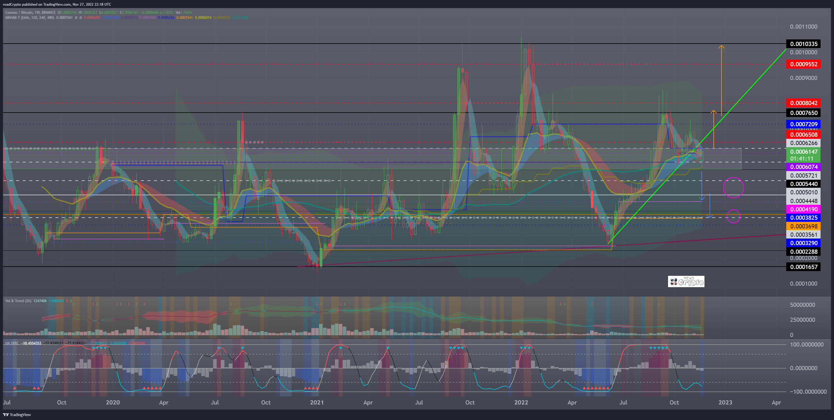 BINANCE:ATOMBTC Chart Image by readCrypto