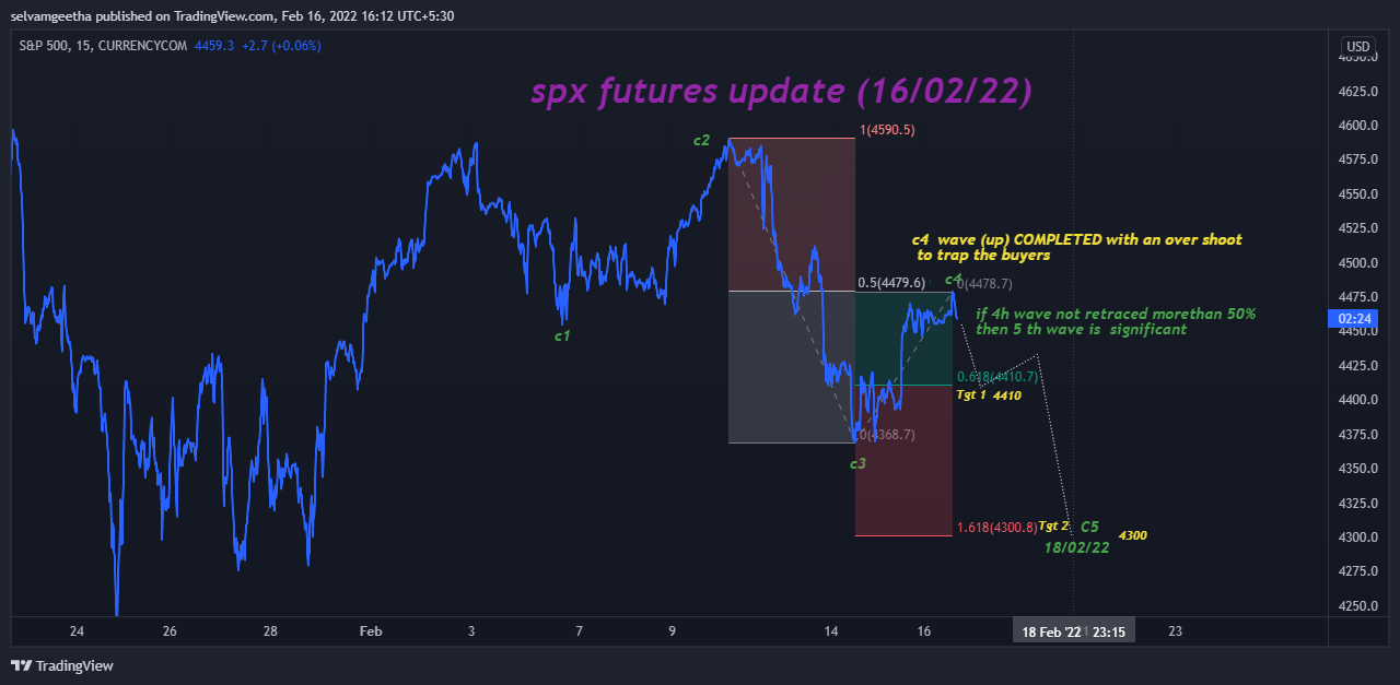 CURRENCYCOM:US500 Chart Image by selvamB