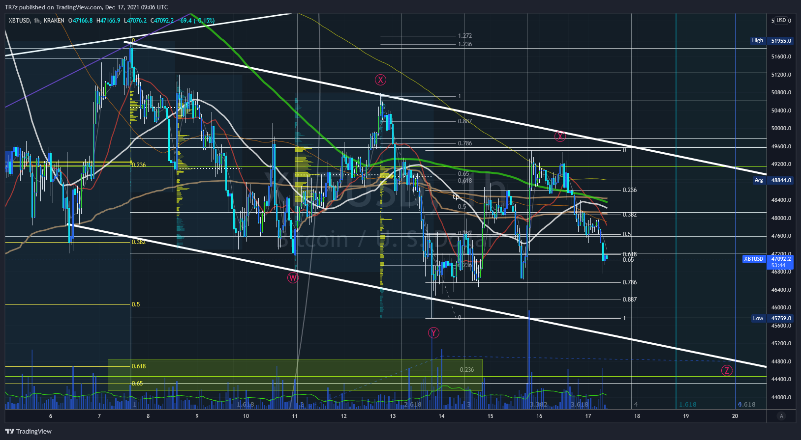 KRAKEN:XBTUSD Chart Image by TR7z