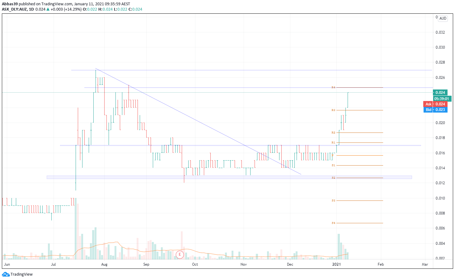  Chart Image