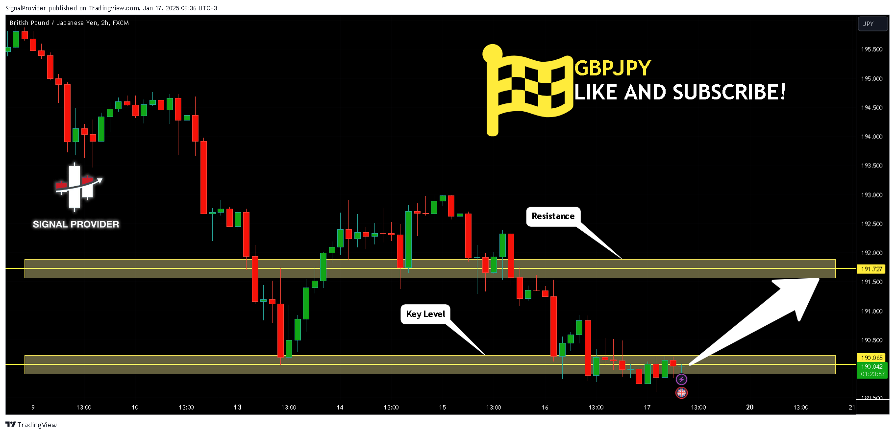 FX:GBPJPY Chart Image by SignalProvider