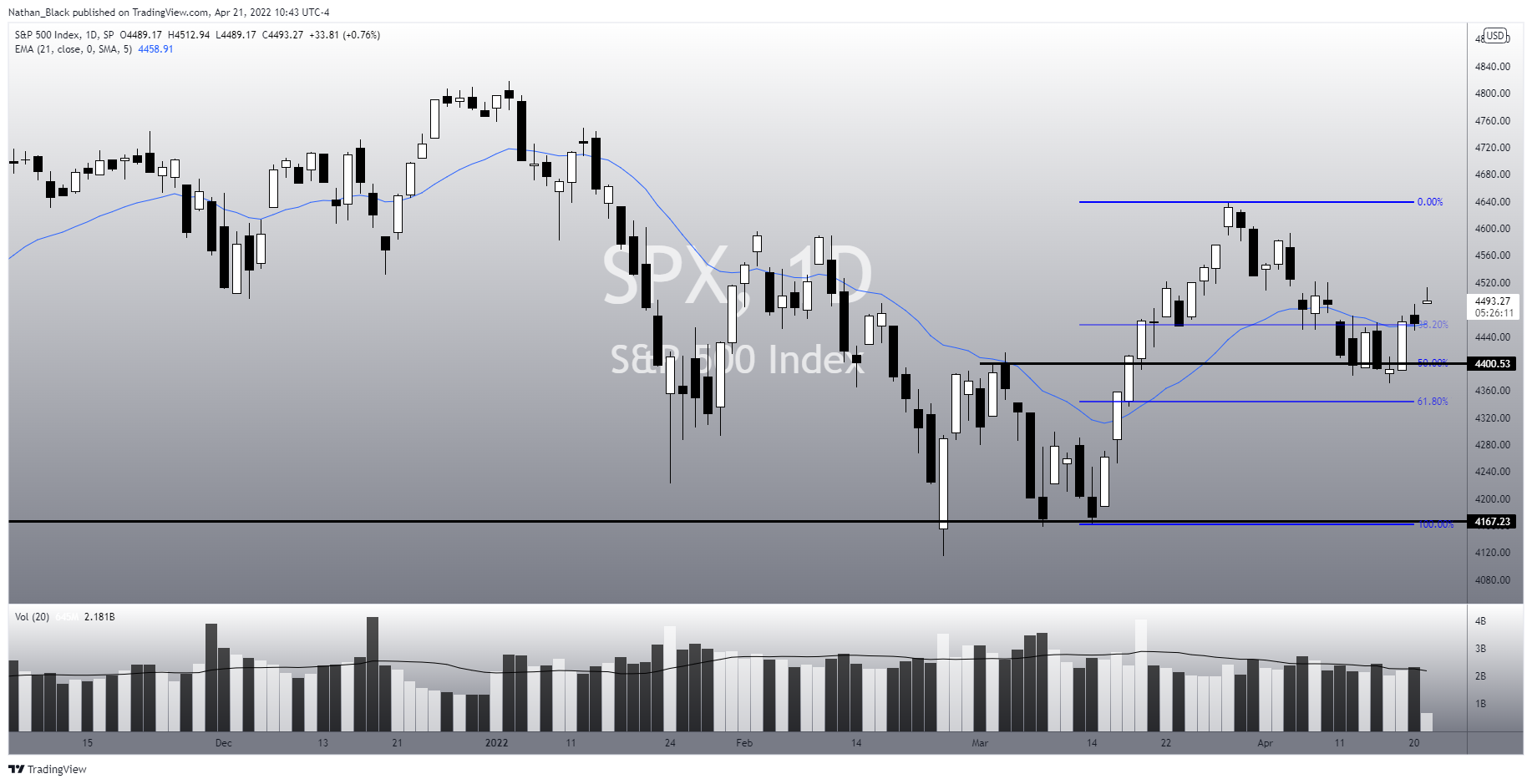 SP:SPX Chart Image by Nathan_The_Finance_Hydra