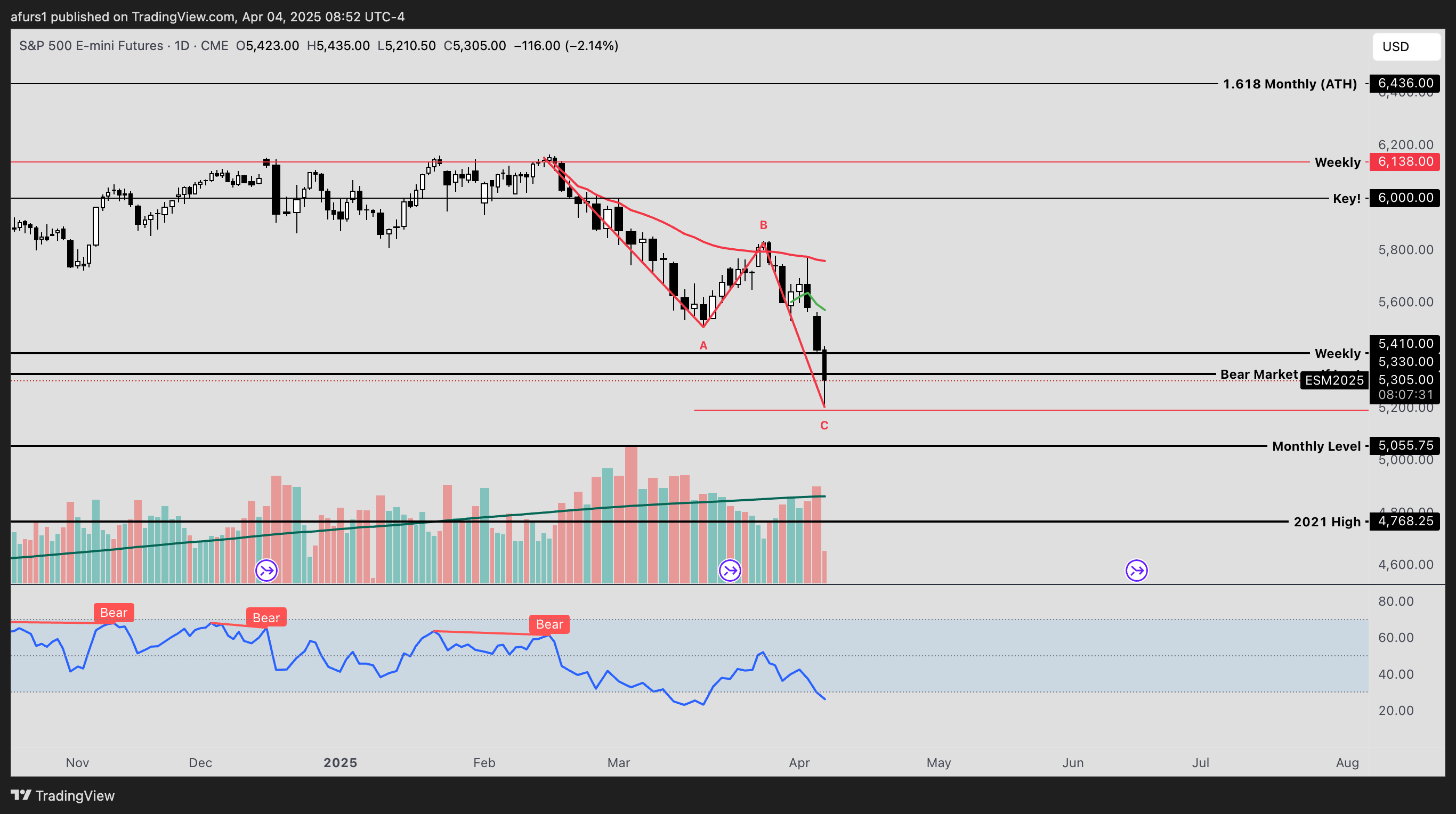 CME_MINI:ES1! Chart Image by afurs1