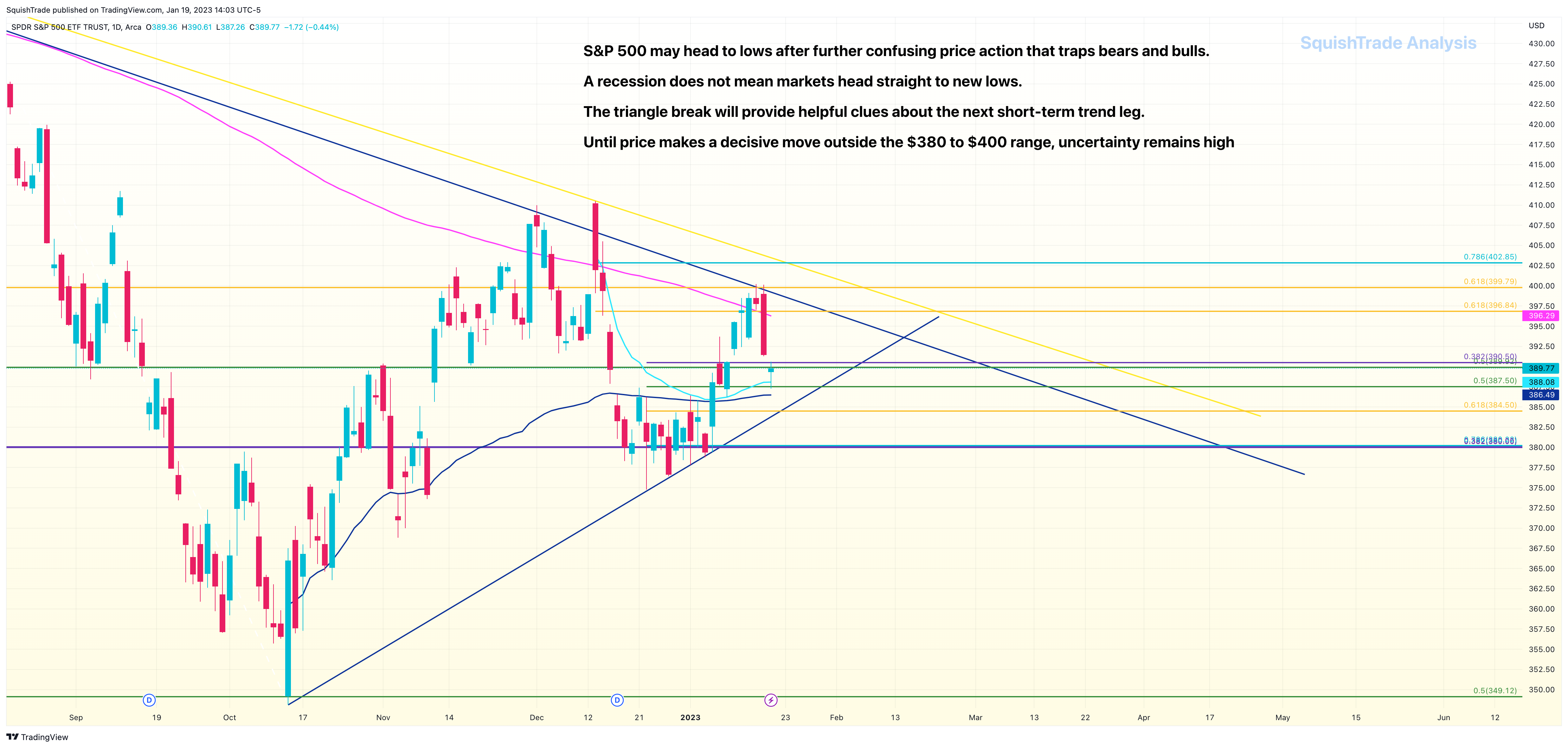 AMEX:SPY Chart Image by SquishTrade