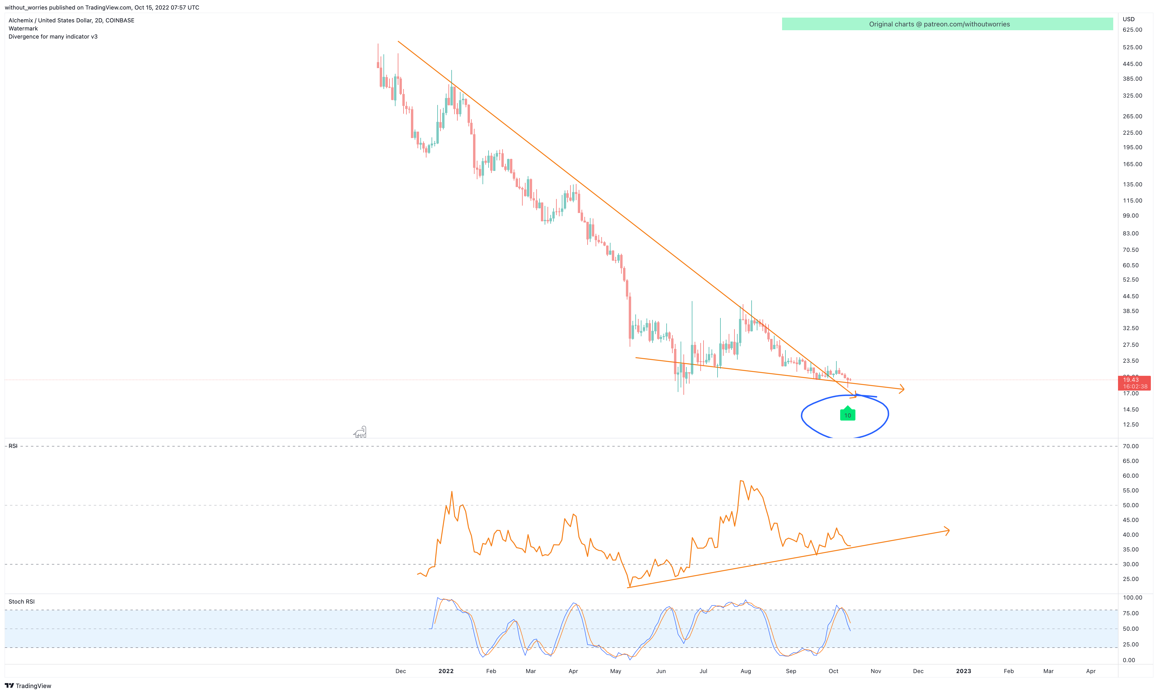 COINBASE:ALCXUSD Chart Image by without_worries