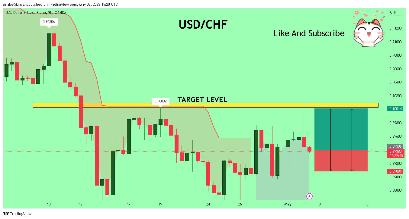 OANDA:USDCHF Chart Image by AnabelSignals