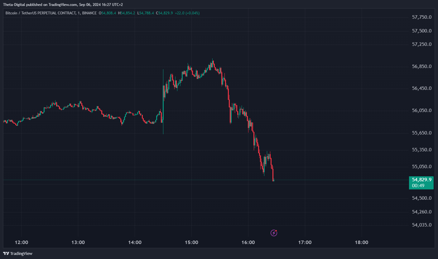 BINANCE:BTCUSDT.P Chart Image by Theta-Digital