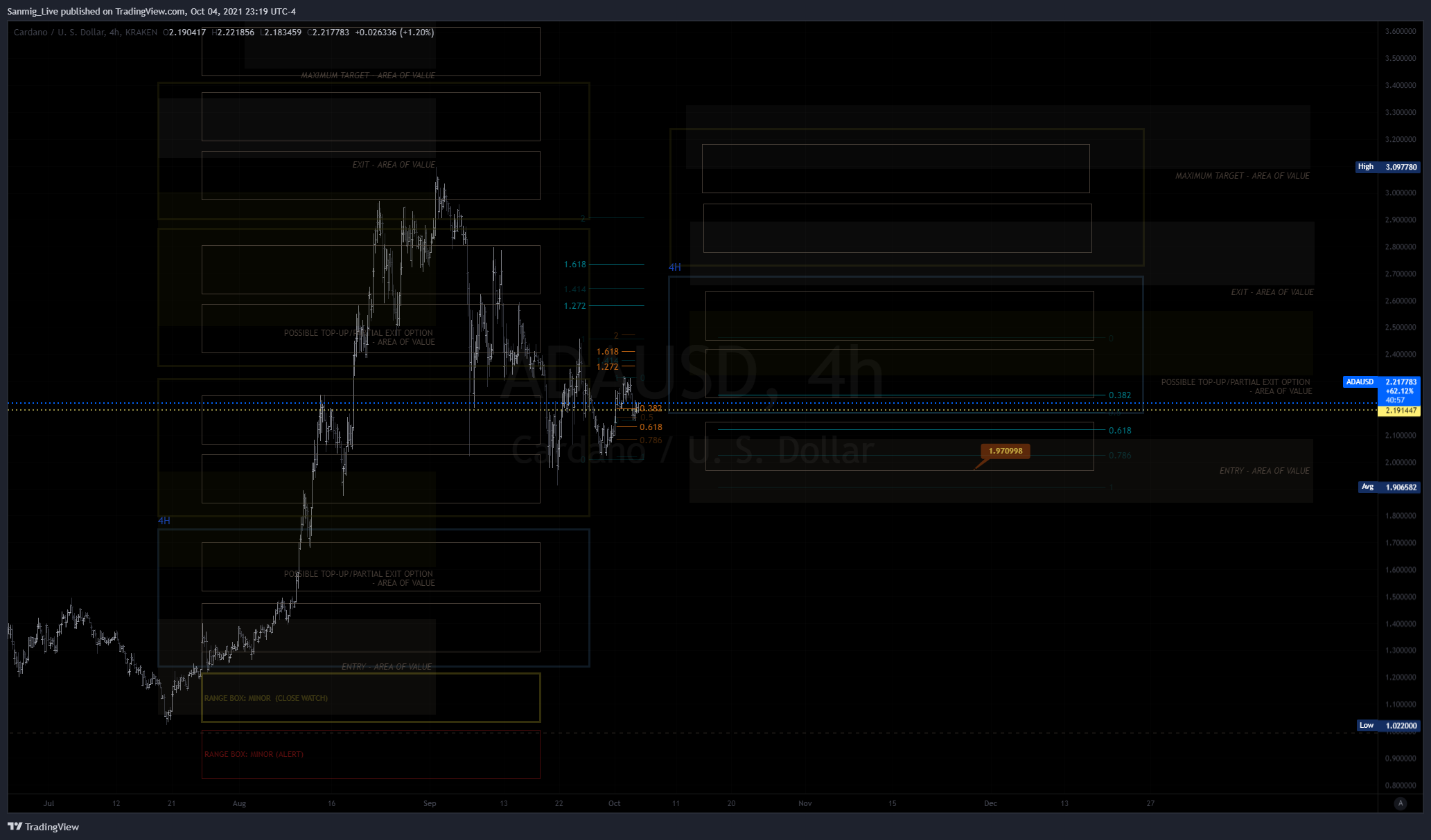  Chart Image