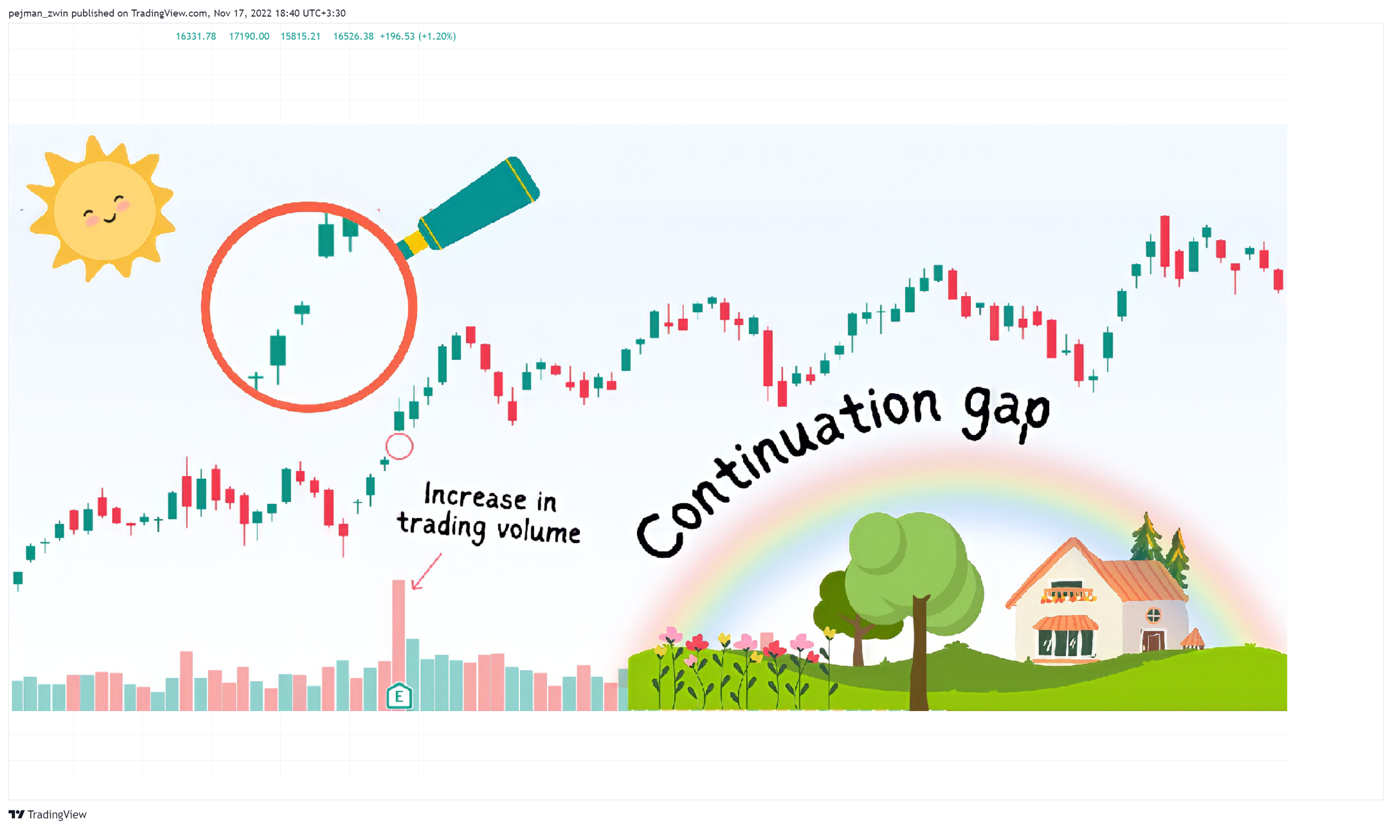 BINANCE:BTCUSDT Chart Image by pejman_zwin