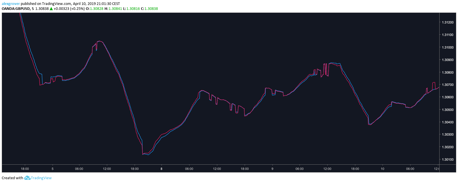  Chart Image