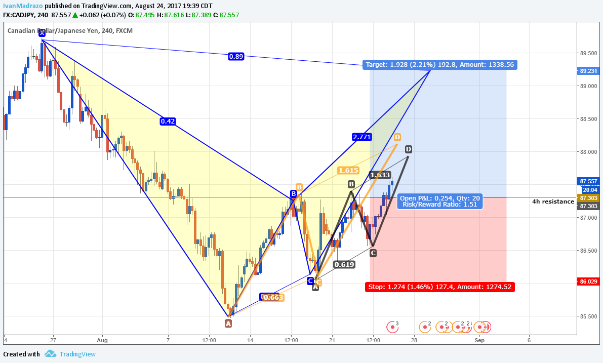  Chart Image