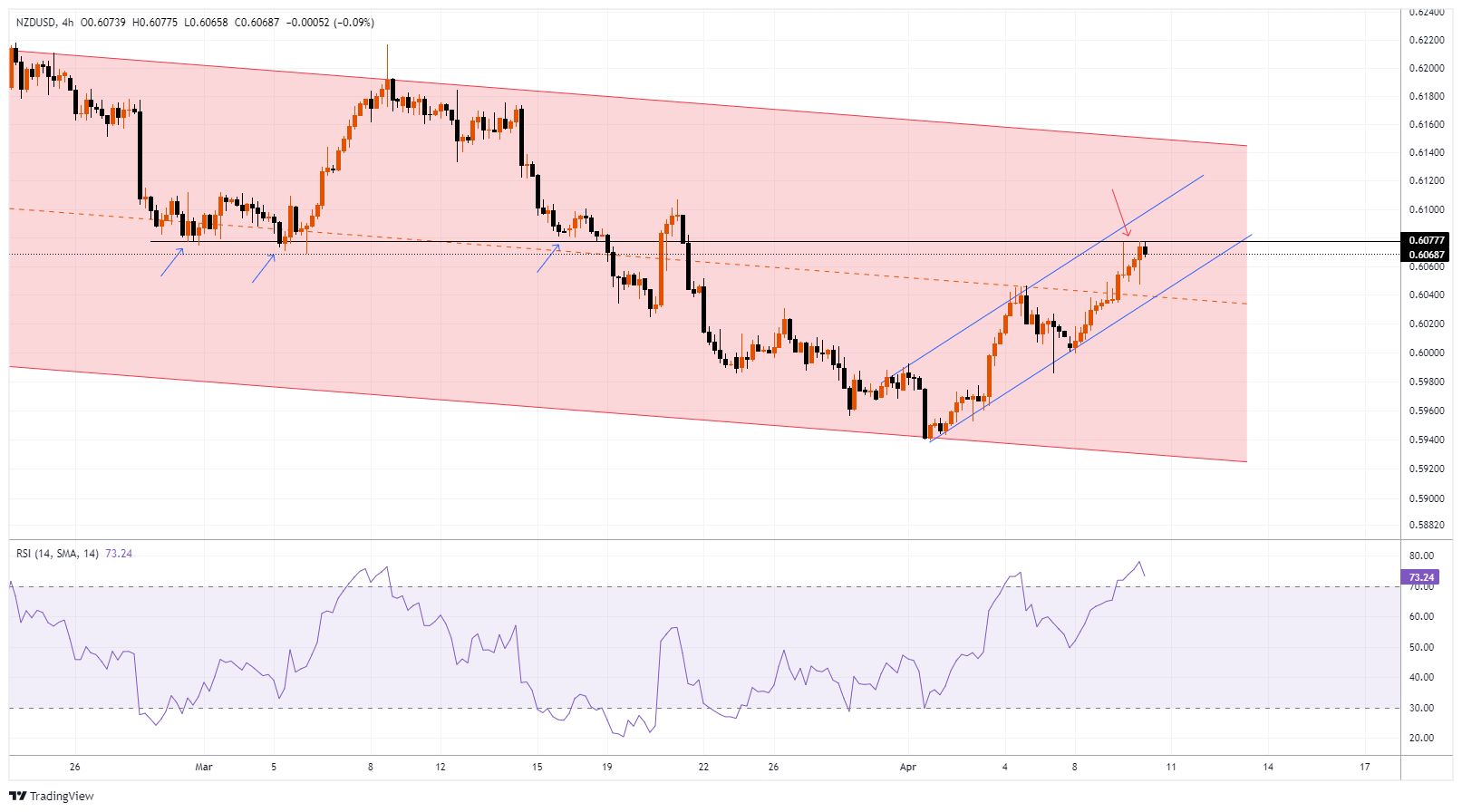 NZDUSD Chart Image