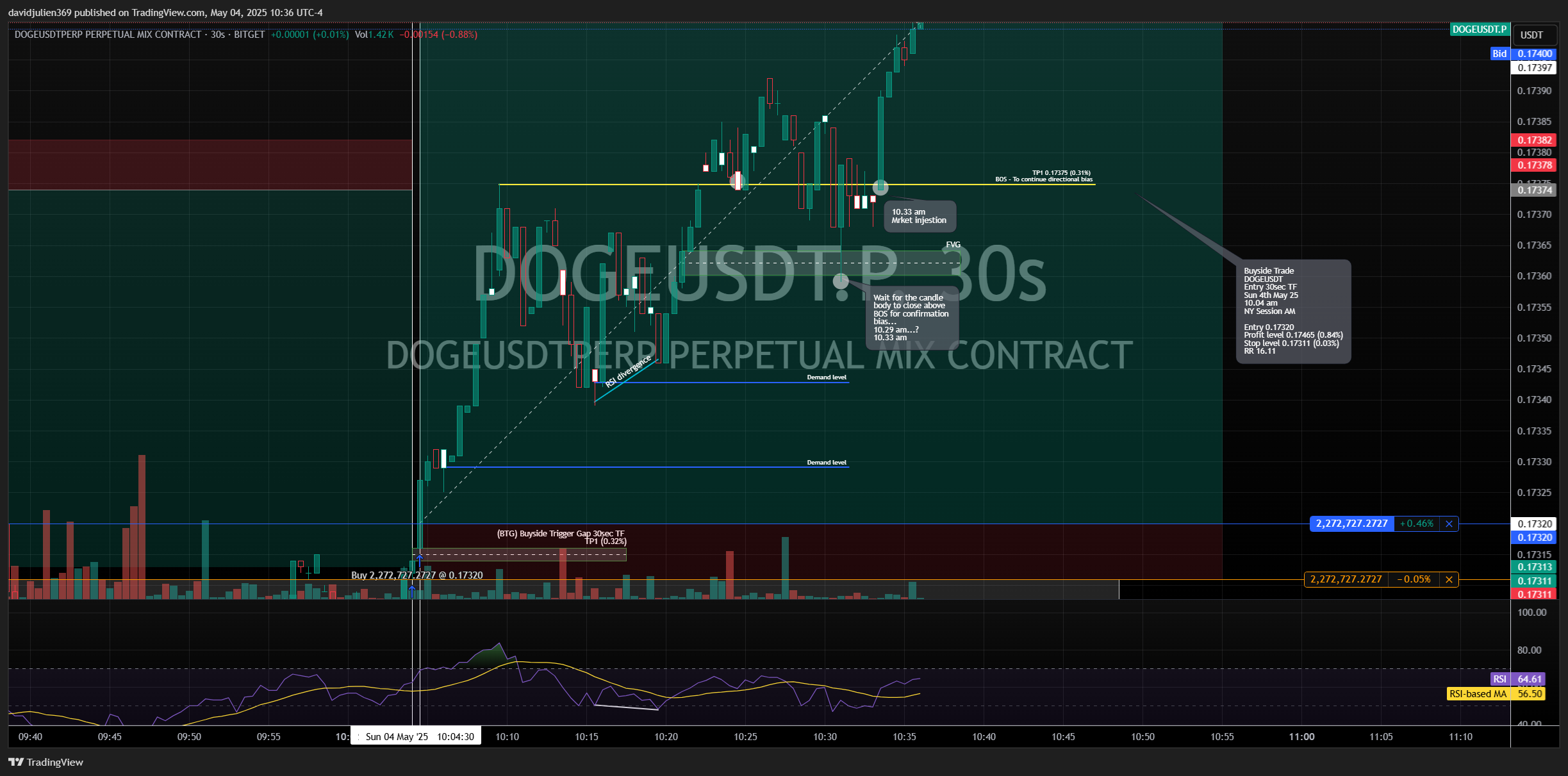 BITGET:DOGEUSDT.P Chart Image by davidjulien369