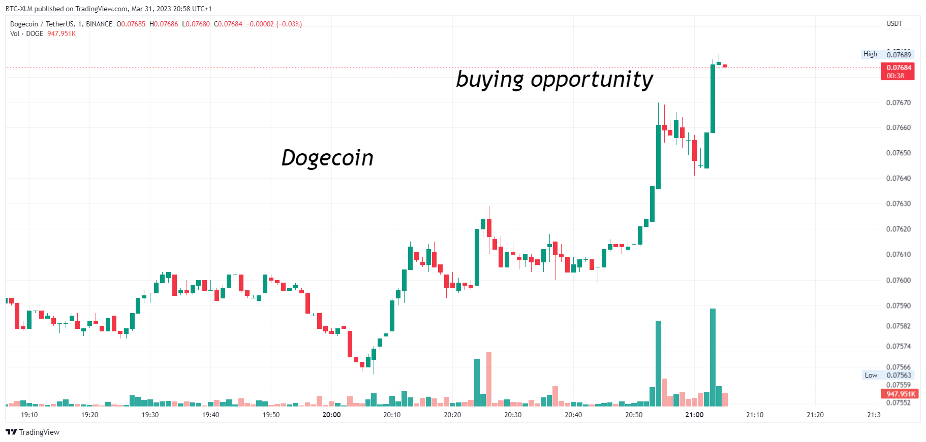 BINANCE:DOGEUSDT Chart Image by BTC-XLM