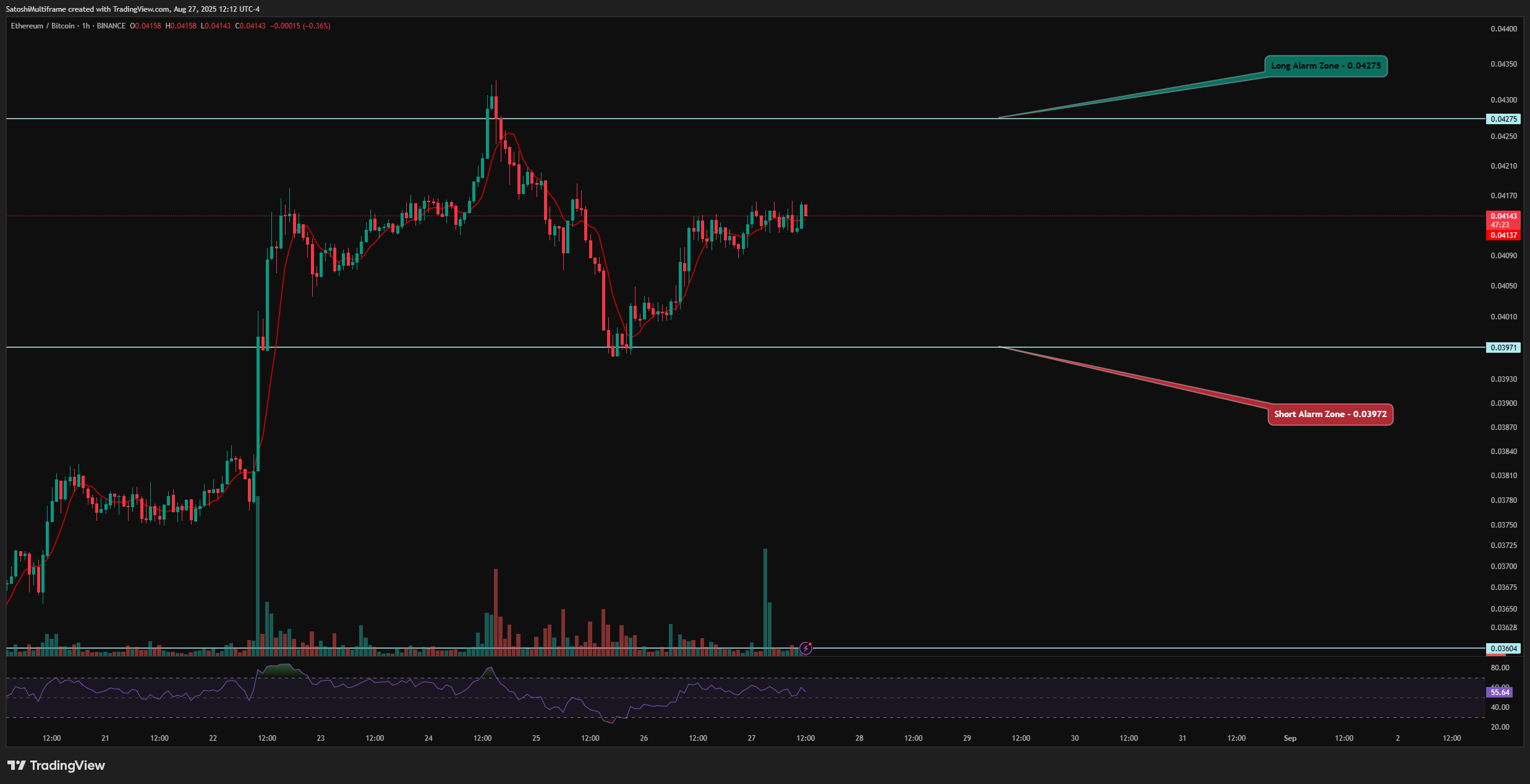BINANCE:ETHBTC Chart Image by SatoshiMultiframe