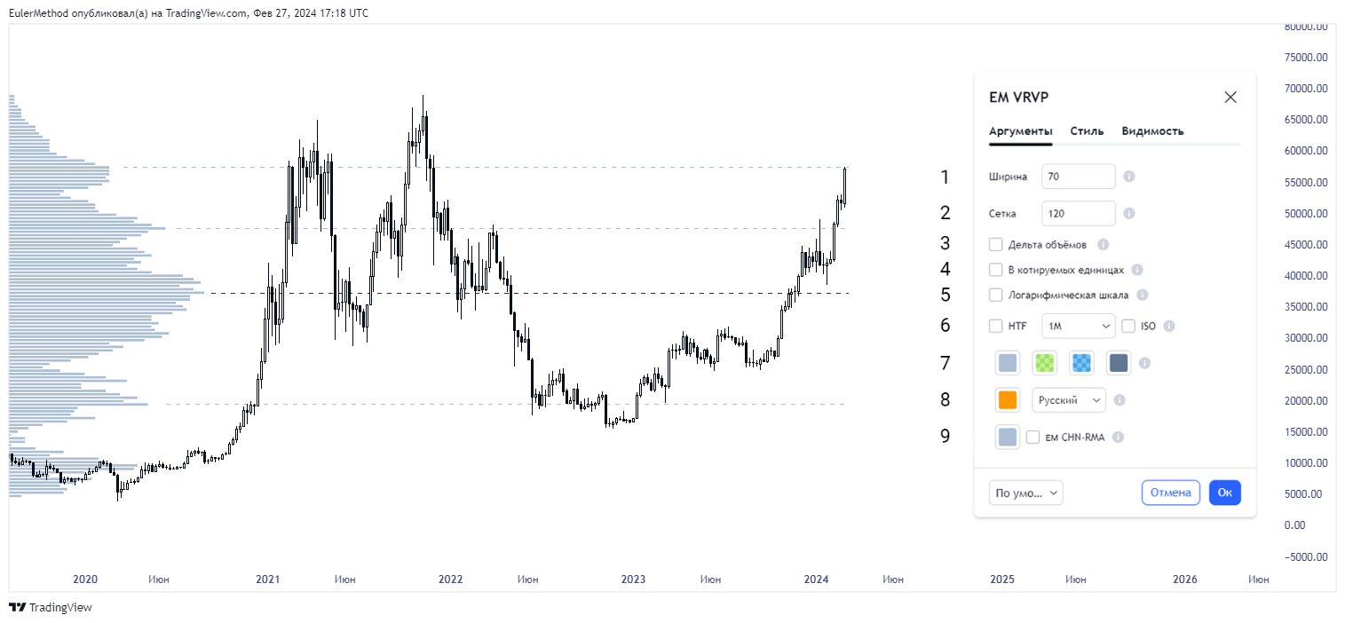 INDEX:BTCUSD Chart Image by EulerMethod