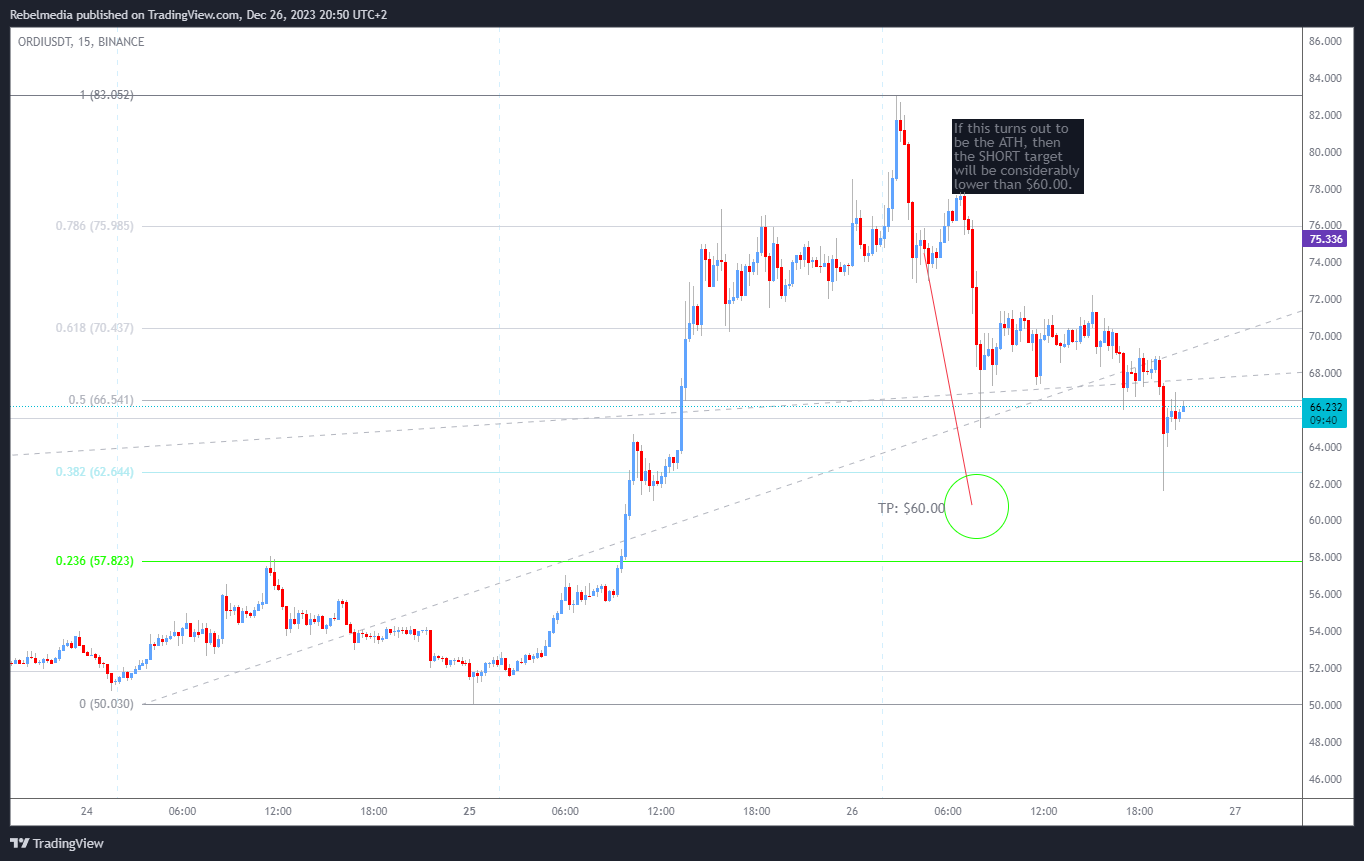 BINANCE:ORDIUSDT Chart Image by Rebelmedia