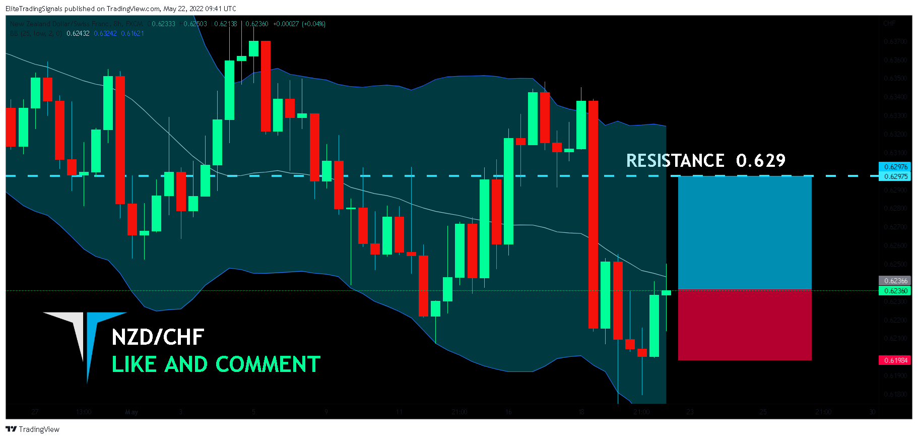 FX:NZDCHF Chart Image by EliteTradingSignals