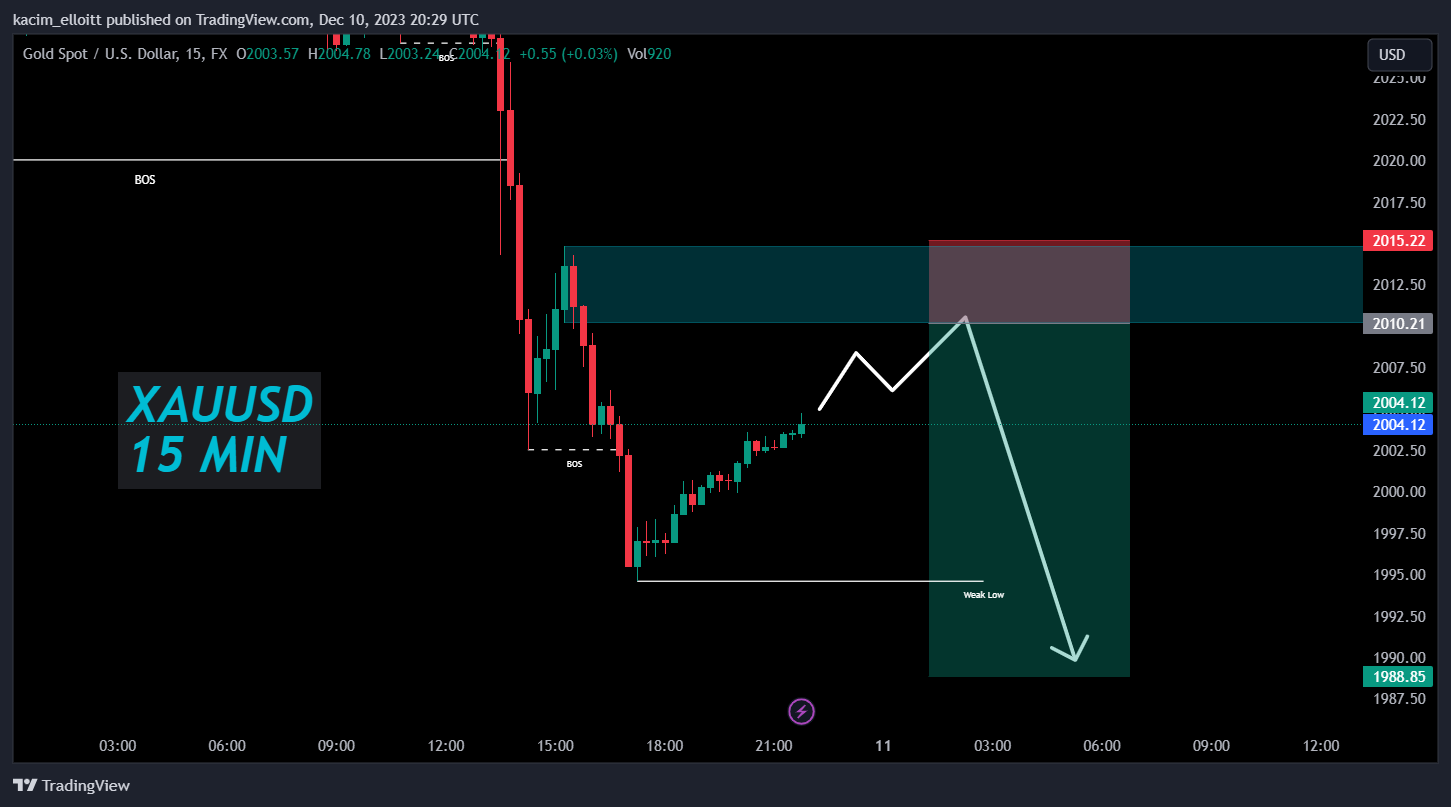 FX:XAUUSD Chart Image by kacim_elloitt