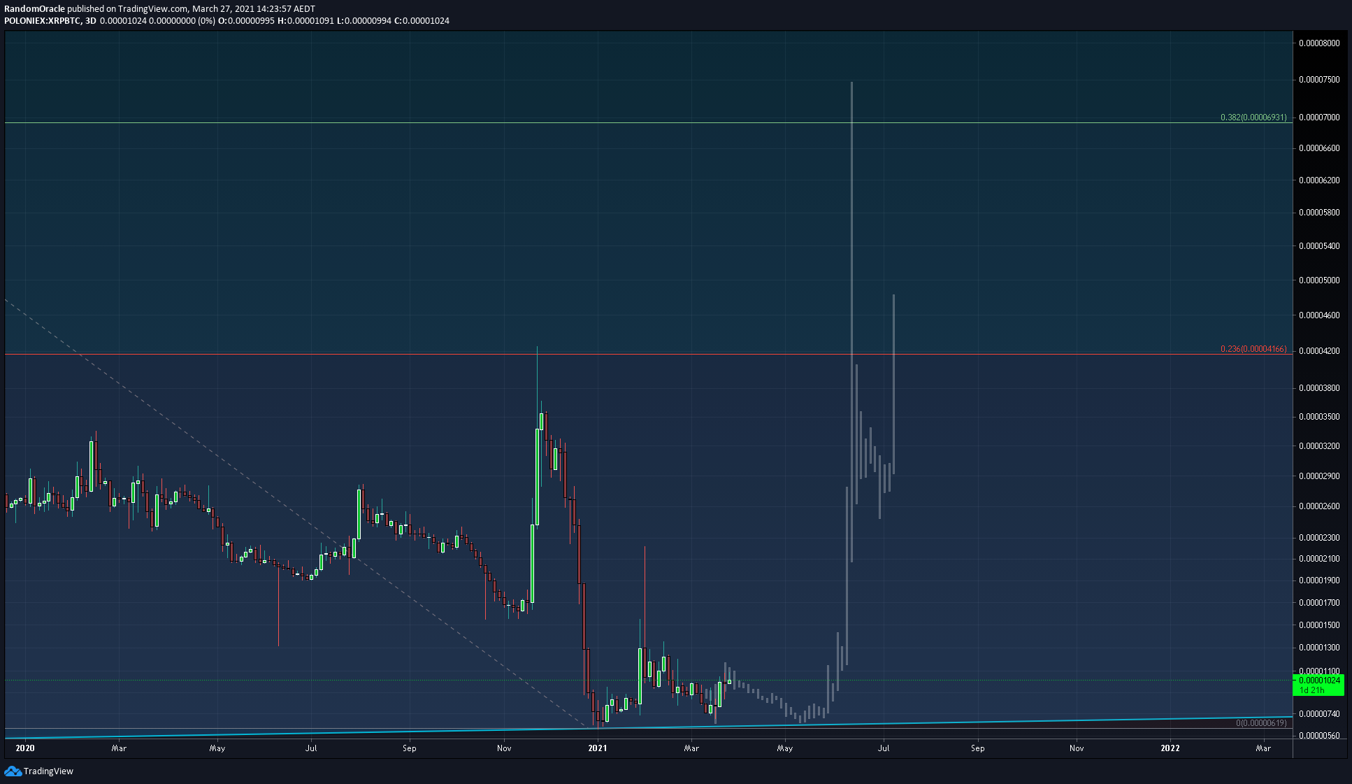  Chart Image
