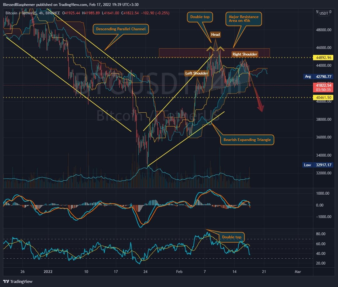BINANCE:BTCUSDT Chart Image by BlessedBlasphemer