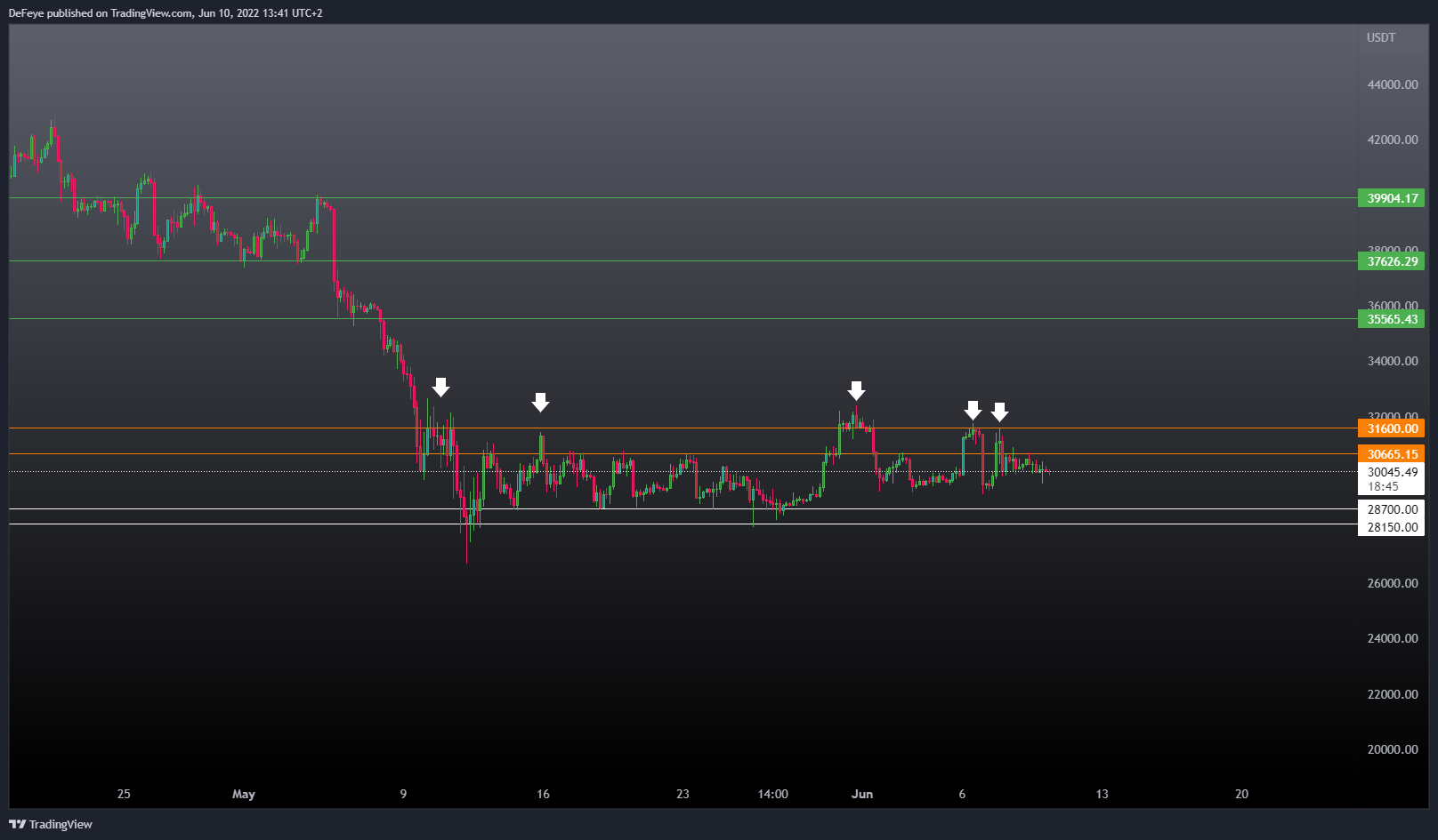 BINANCE:BTCUSDT Chart Image by BitcoinEasyIO